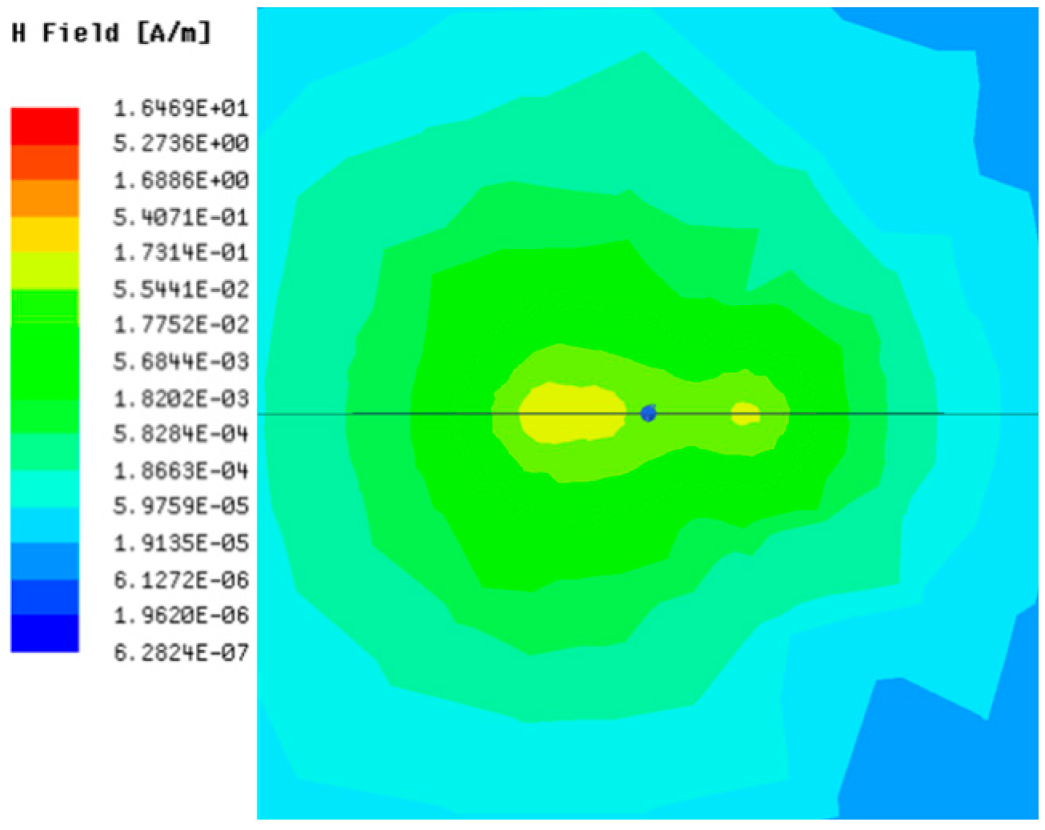 Sensors 23 05312 i011