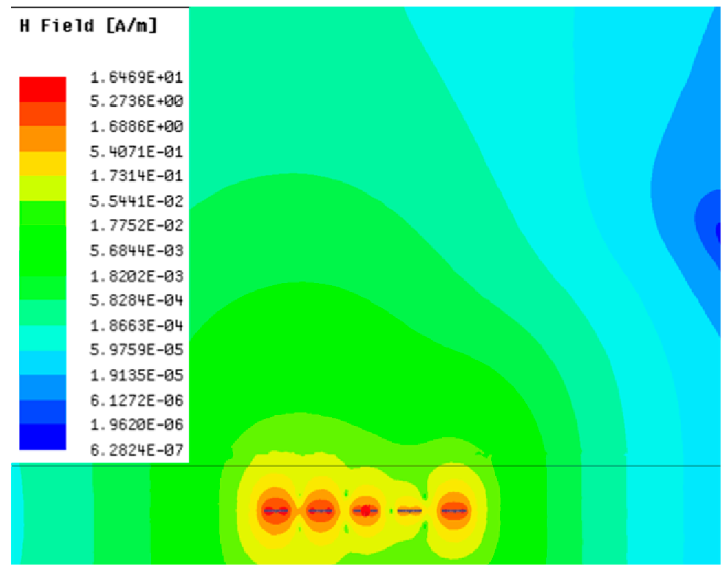 Sensors 23 05312 i012
