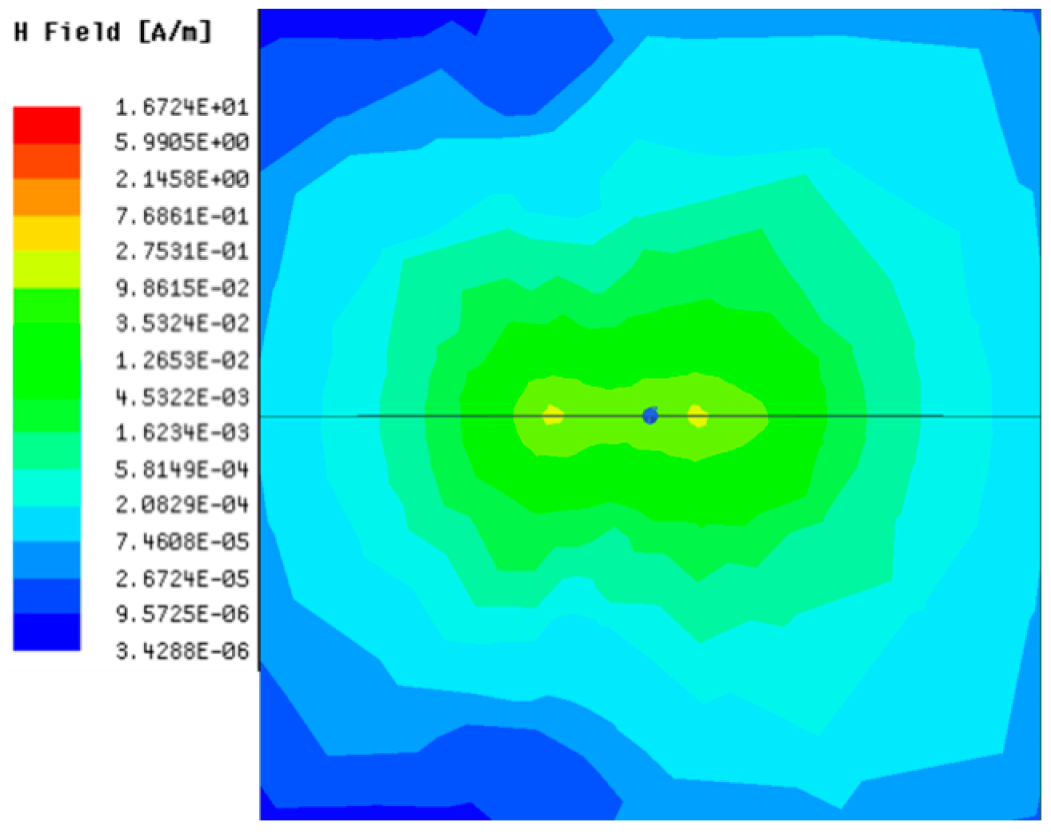 Sensors 23 05312 i013