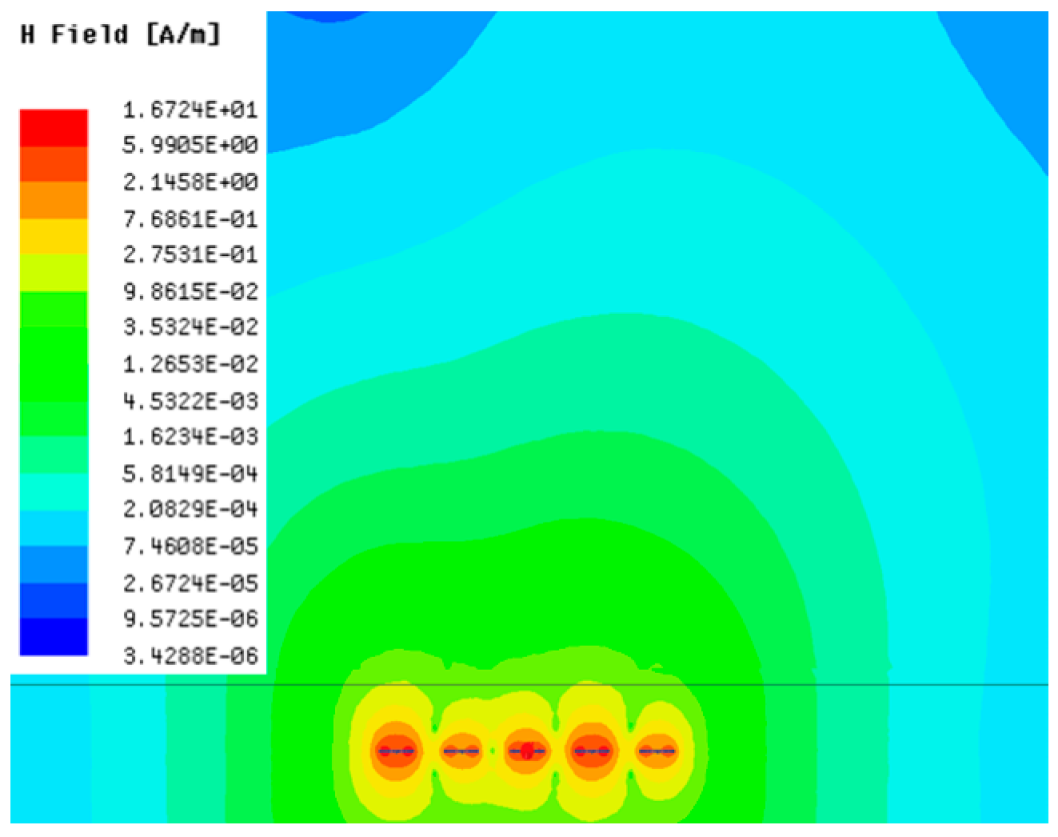 Sensors 23 05312 i014