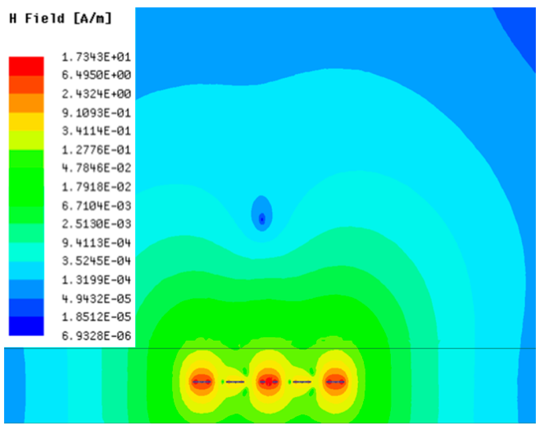 Sensors 23 05312 i016