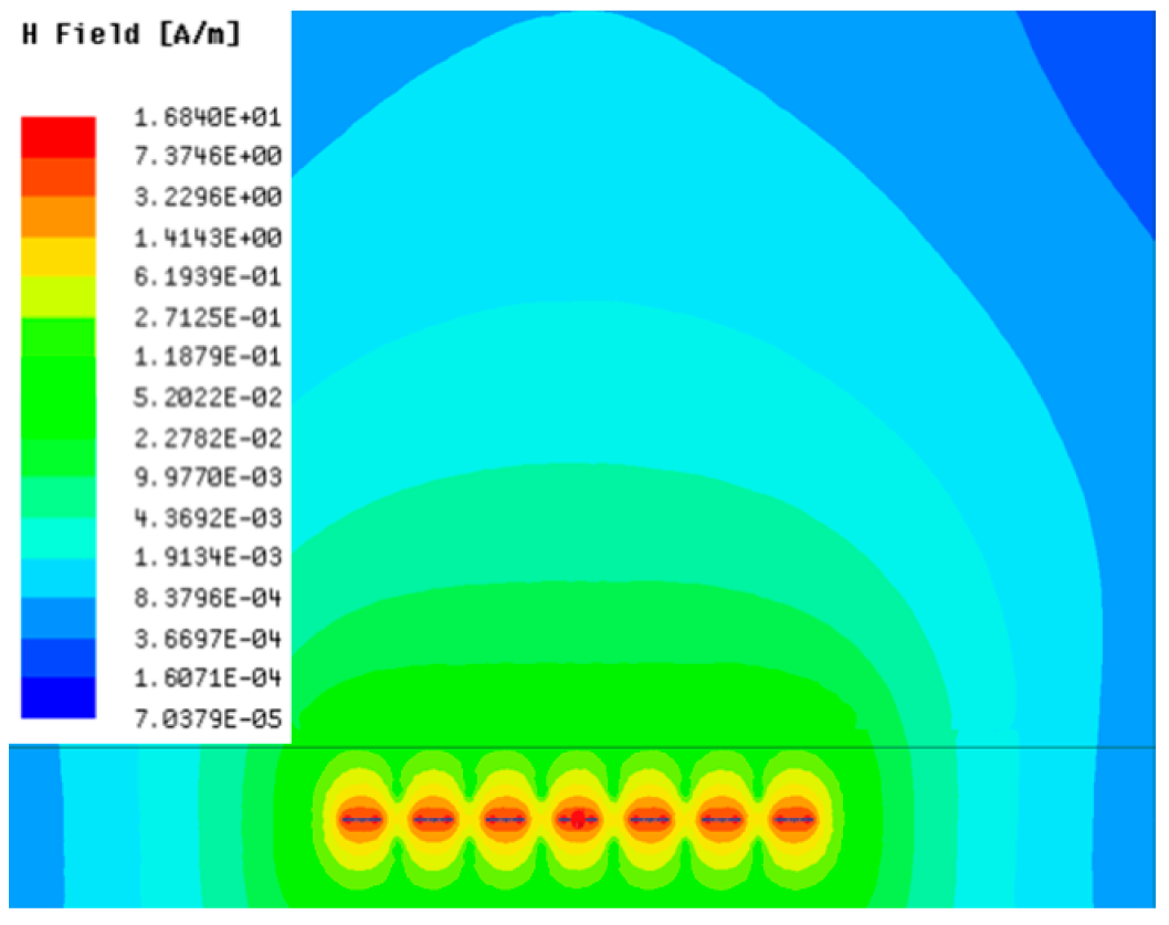 Sensors 23 05312 i018