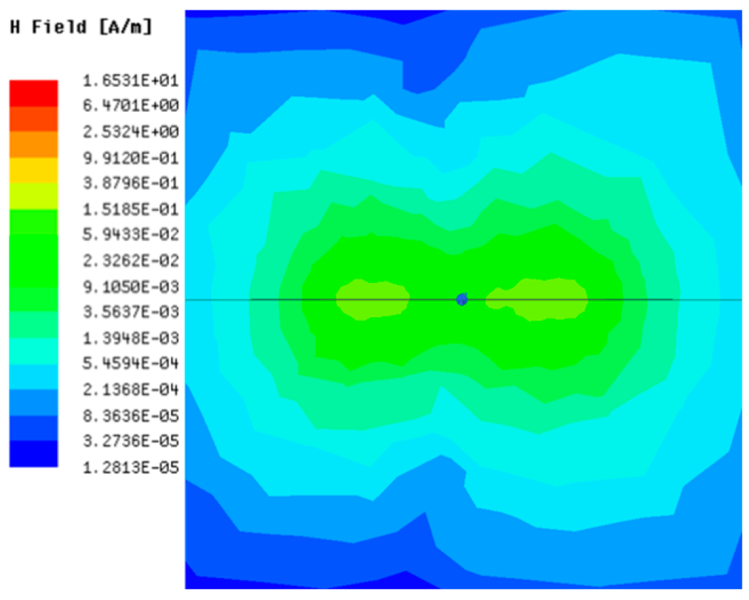 Sensors 23 05312 i019