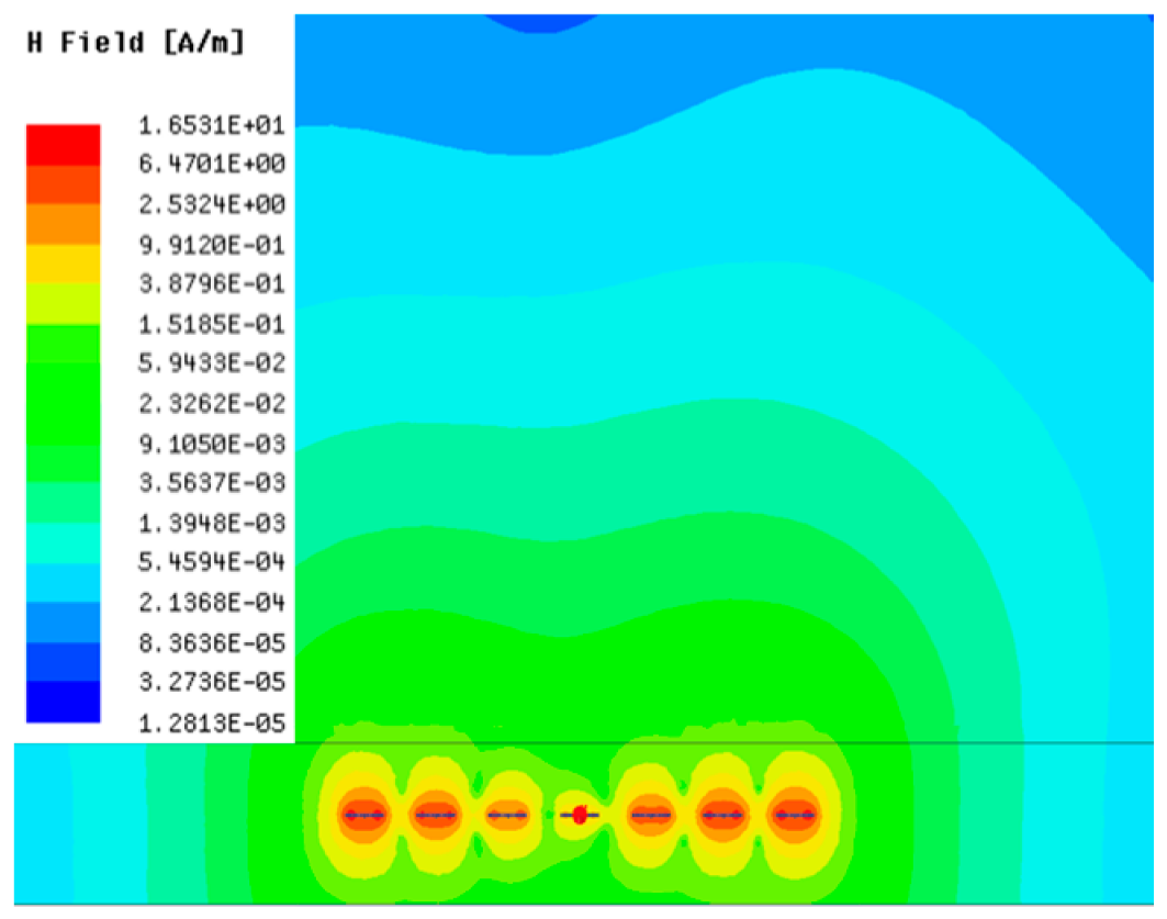 Sensors 23 05312 i020