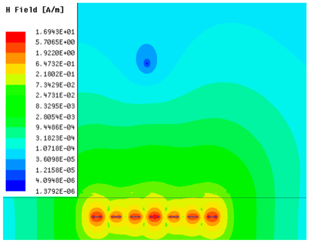 Sensors 23 05312 i022