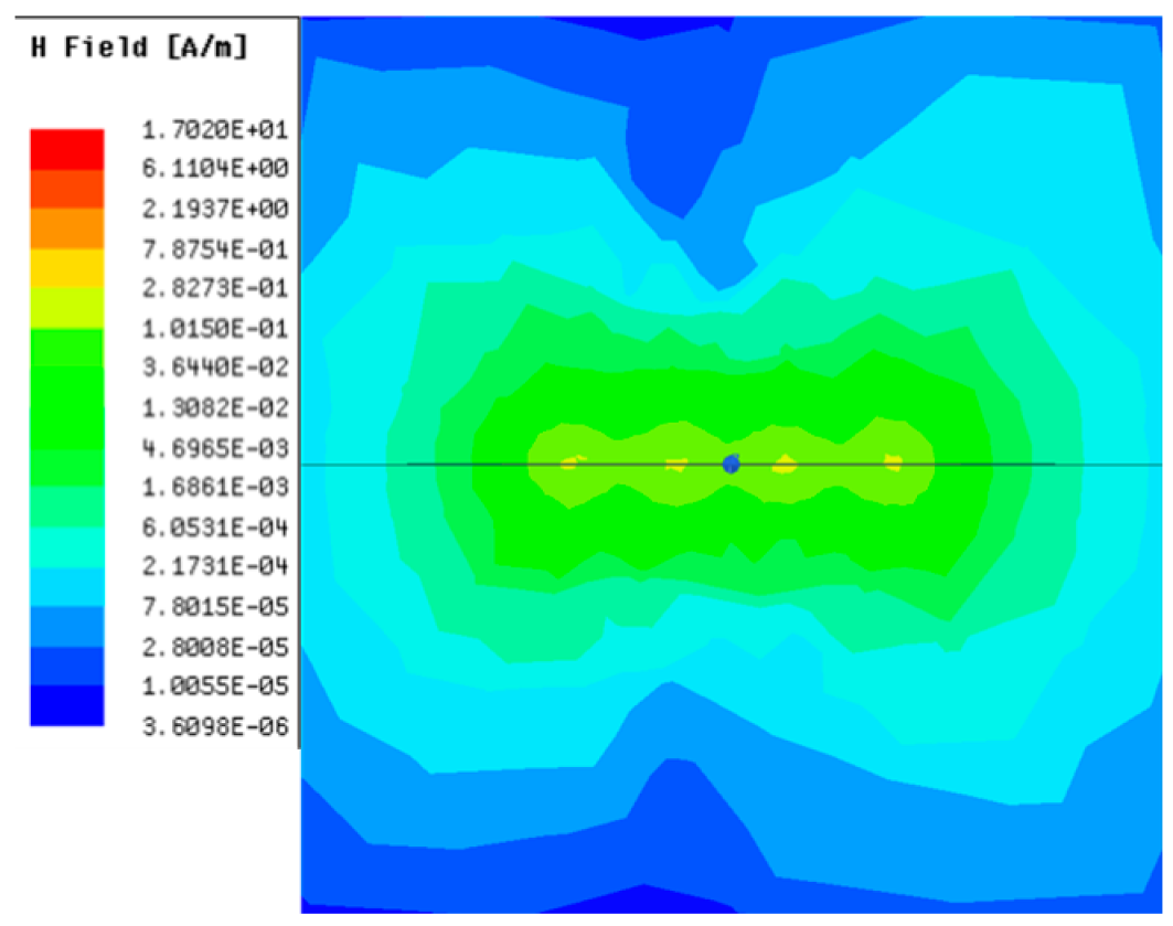 Sensors 23 05312 i023