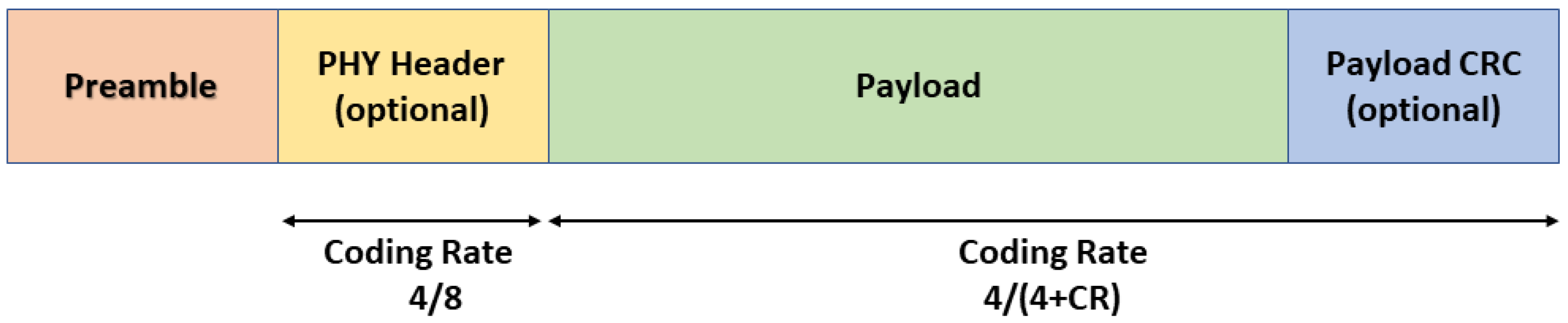 Sensors 23 05315 g001