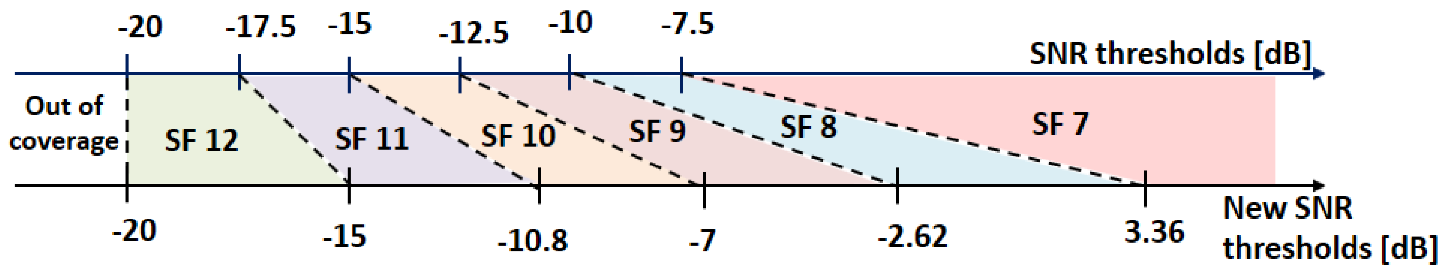 Sensors 23 05315 g007