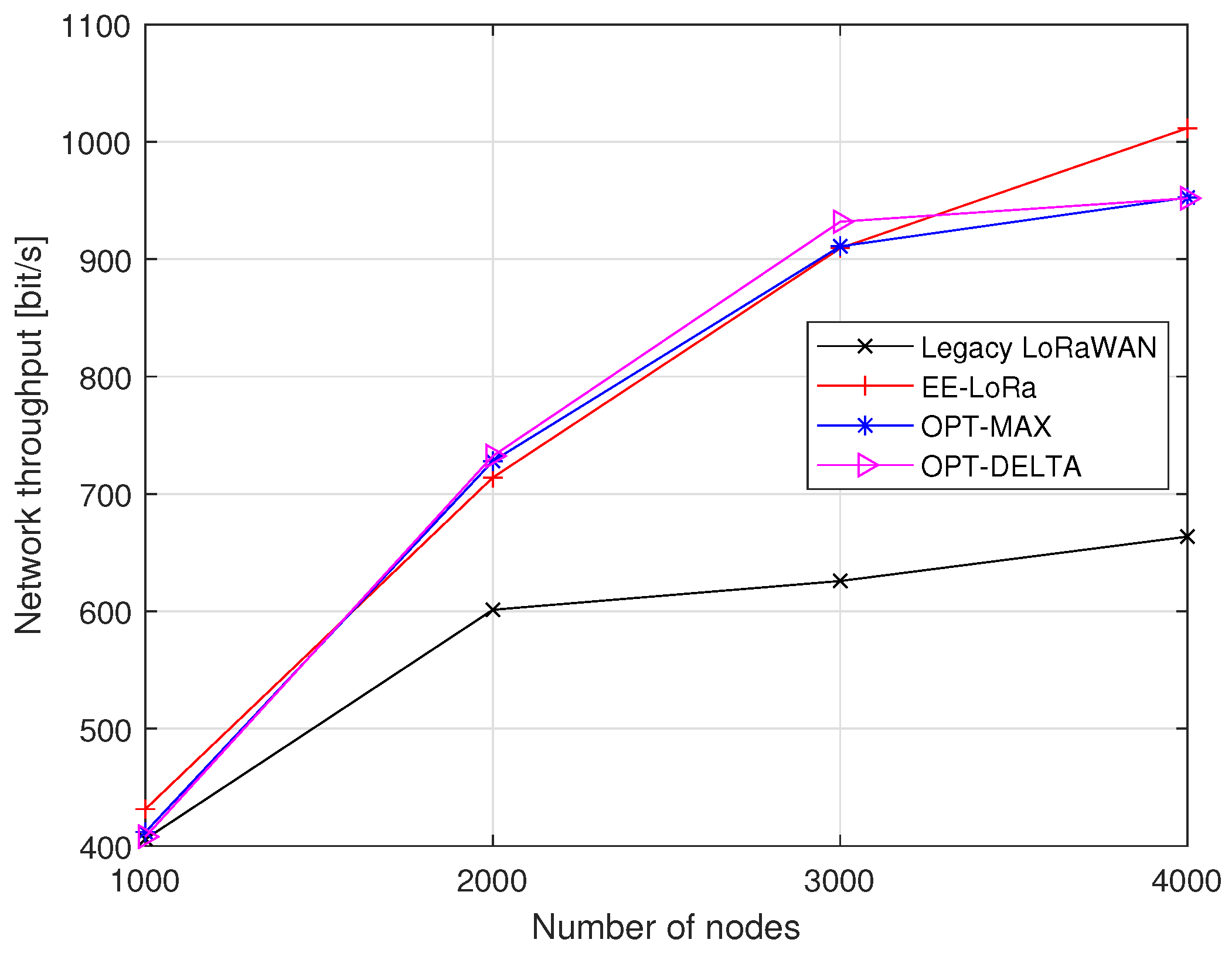 Sensors 23 05315 g009