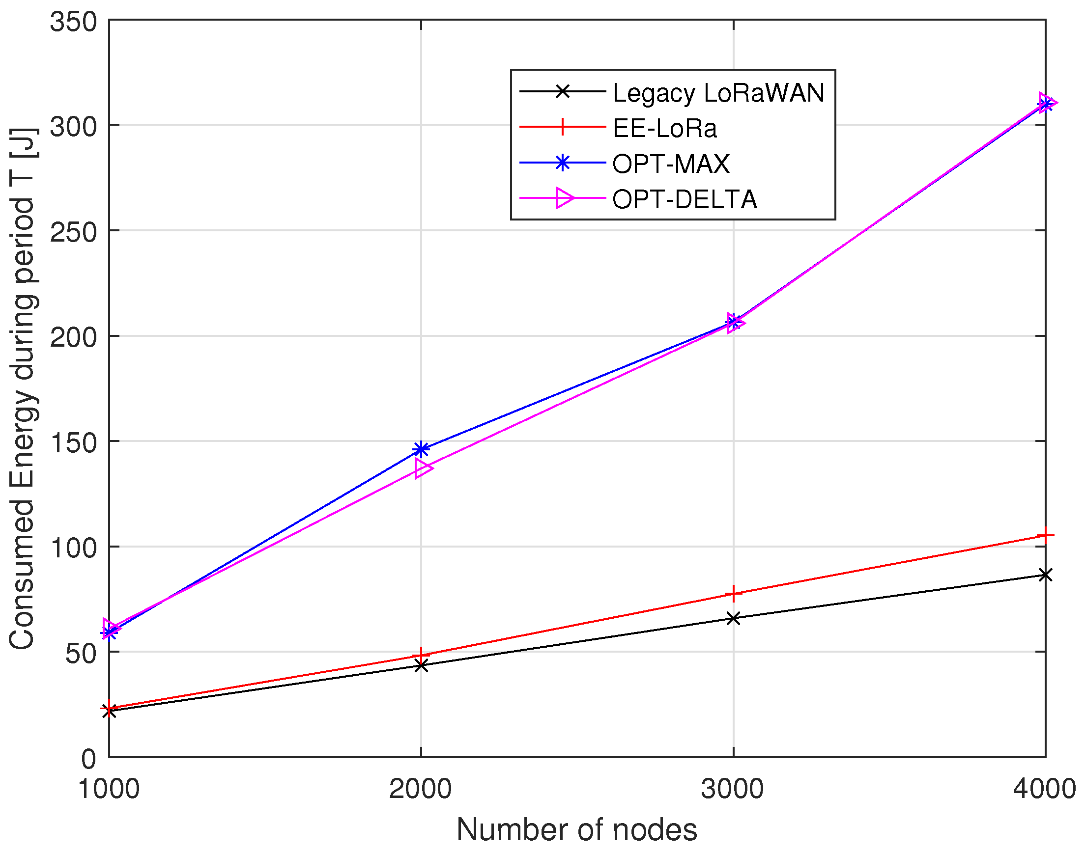 Sensors 23 05315 g010