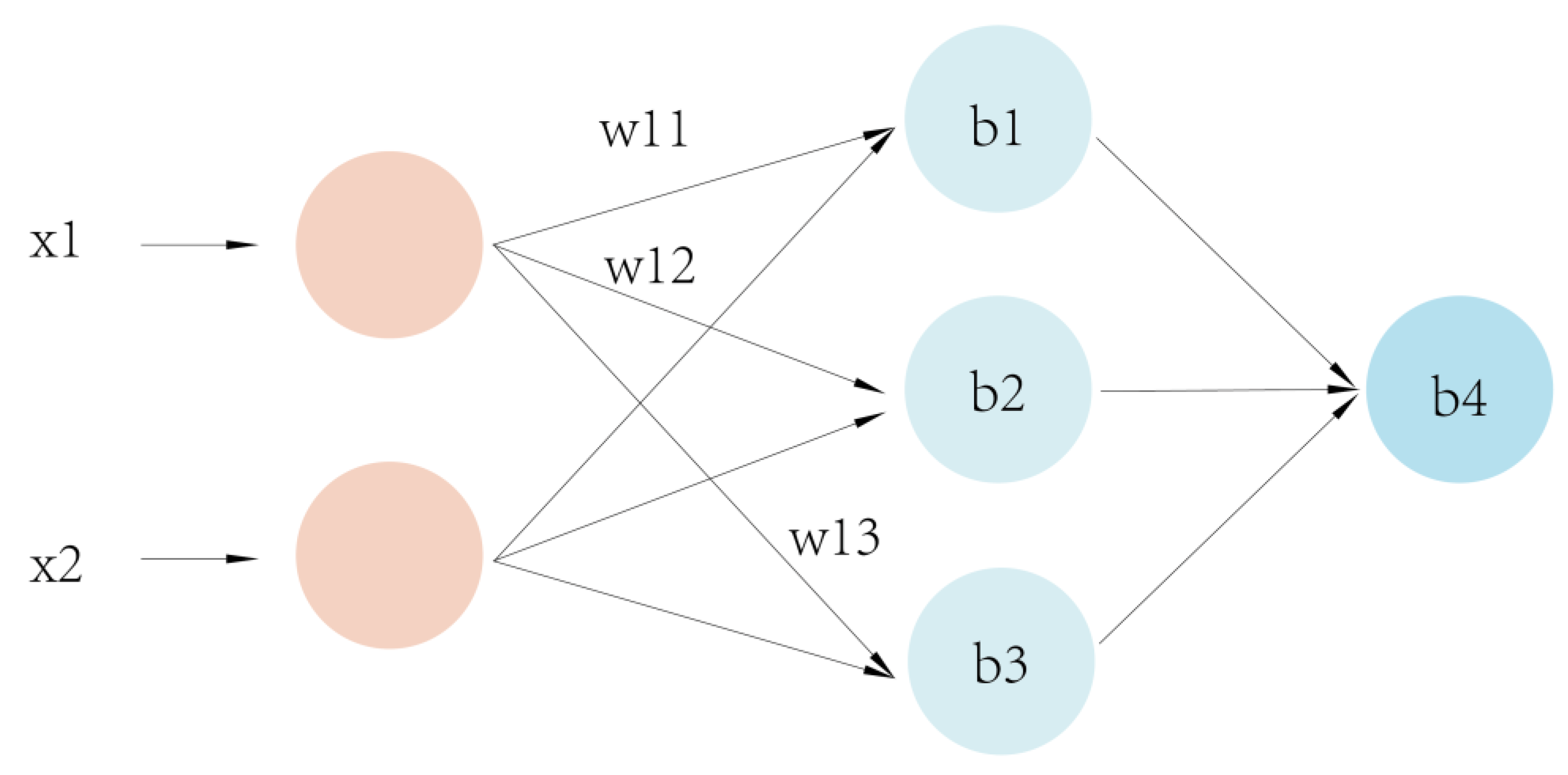 Sensors 23 05317 g007 Sensors 23 05317 g007