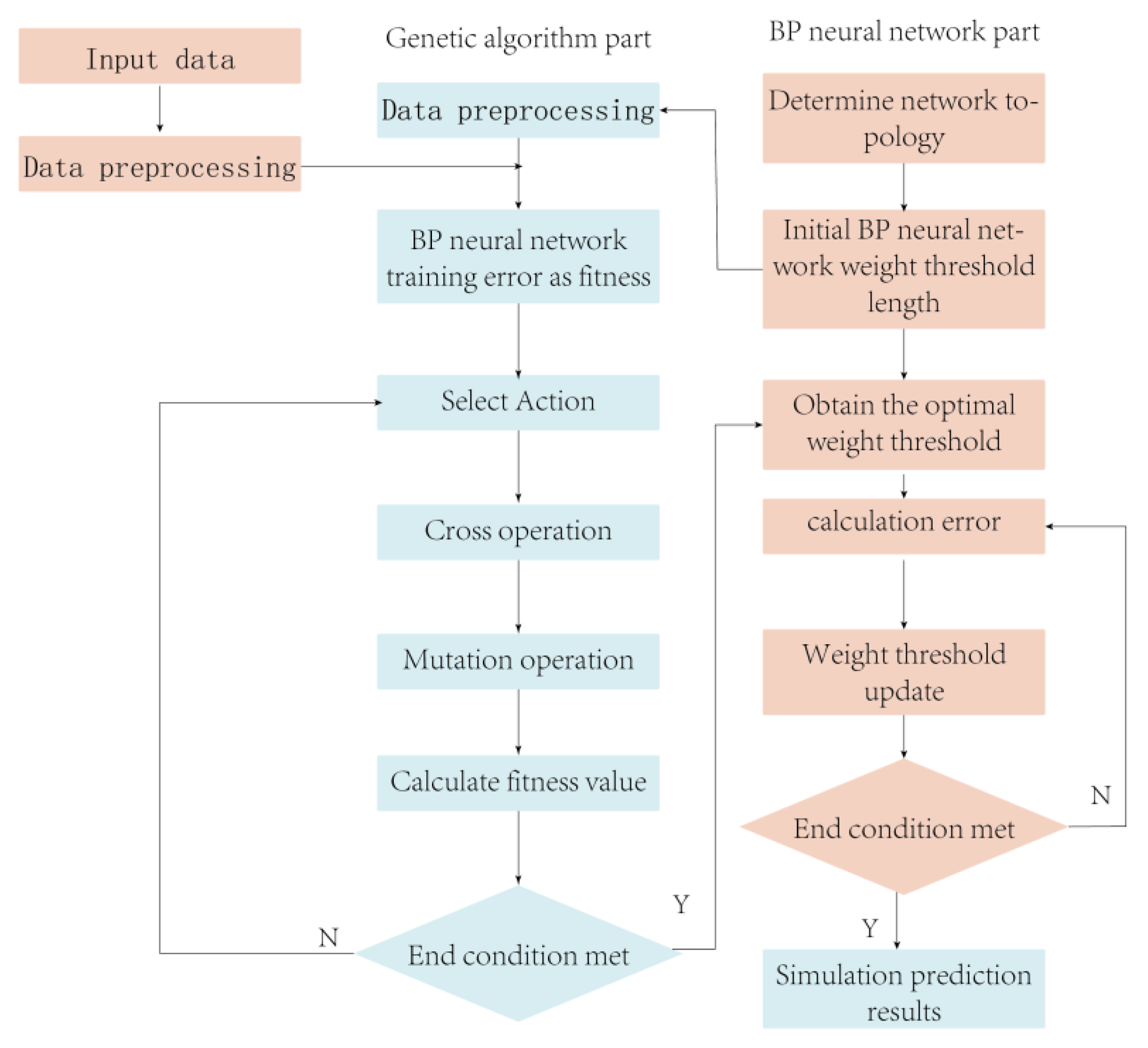 Sensors 23 05317 g008 Sensors 23 05317 g008