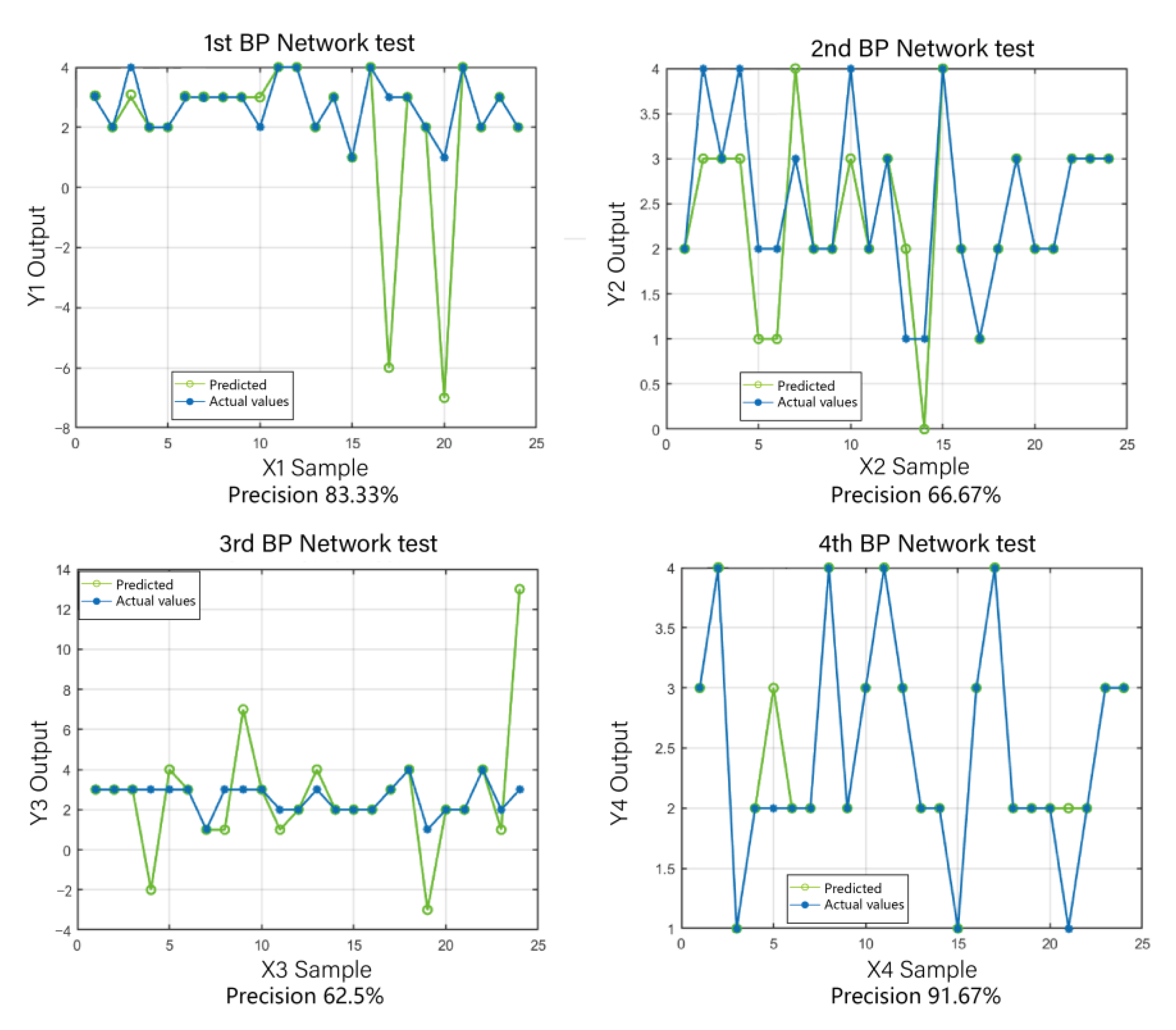 Sensors 23 05317 g014 Sensors 23 05317 g014