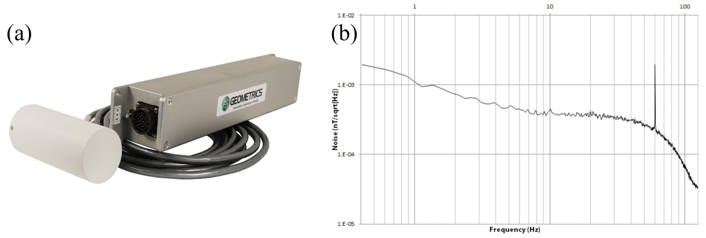 Sensors 23 05318 g007 Sensors 23 05318 g007