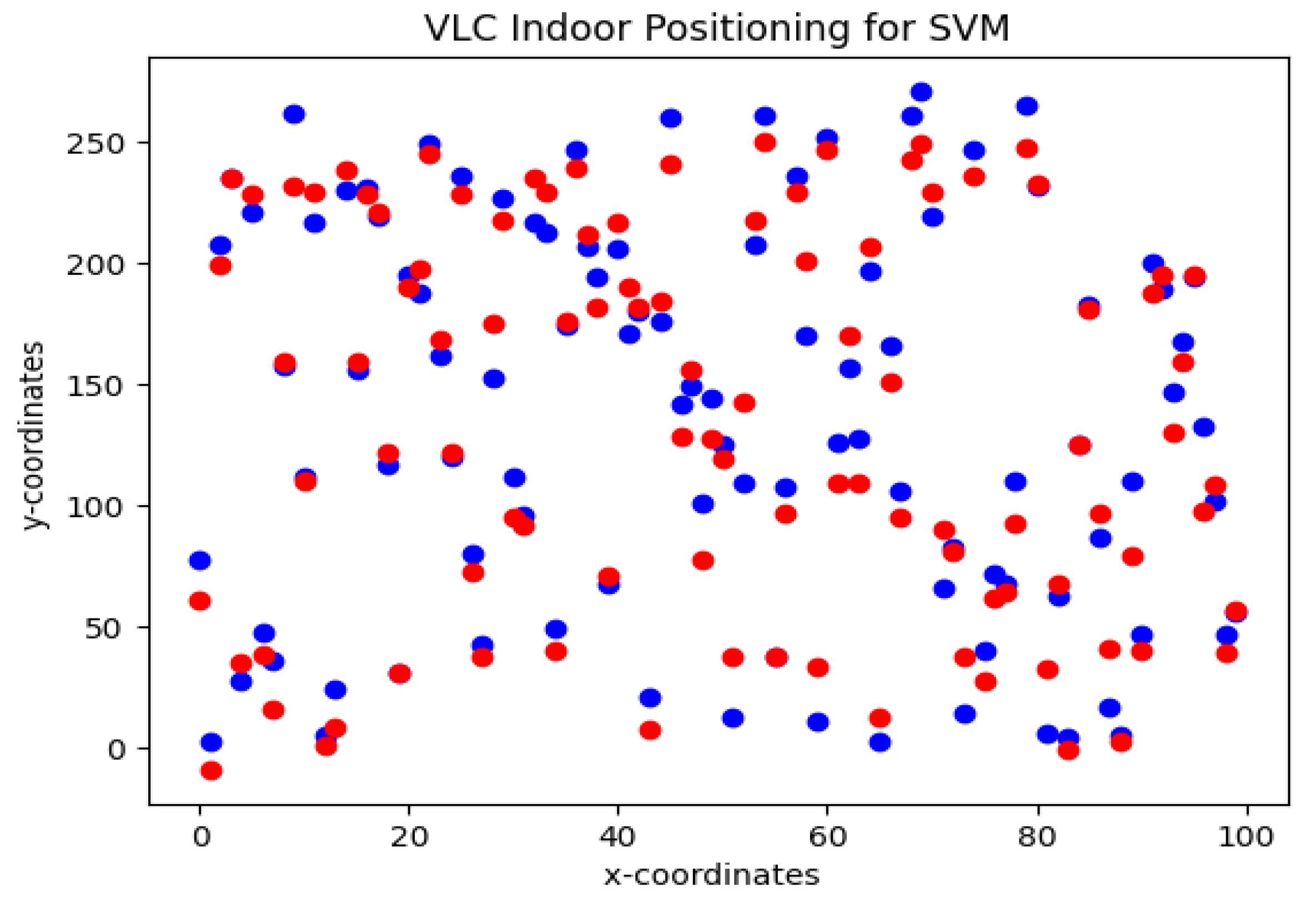 Sensors 23 05319 g005