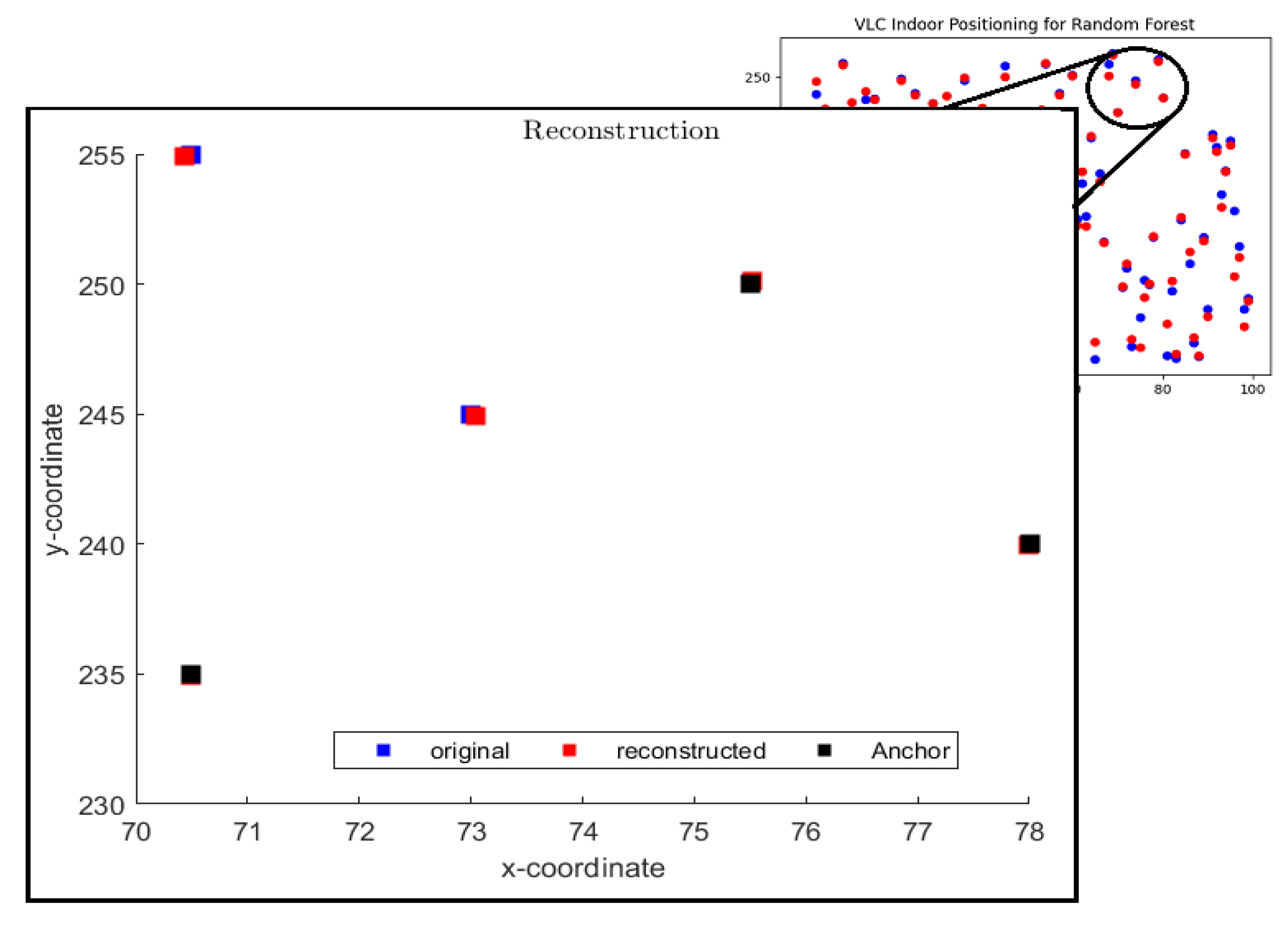 Sensors 23 05319 g006