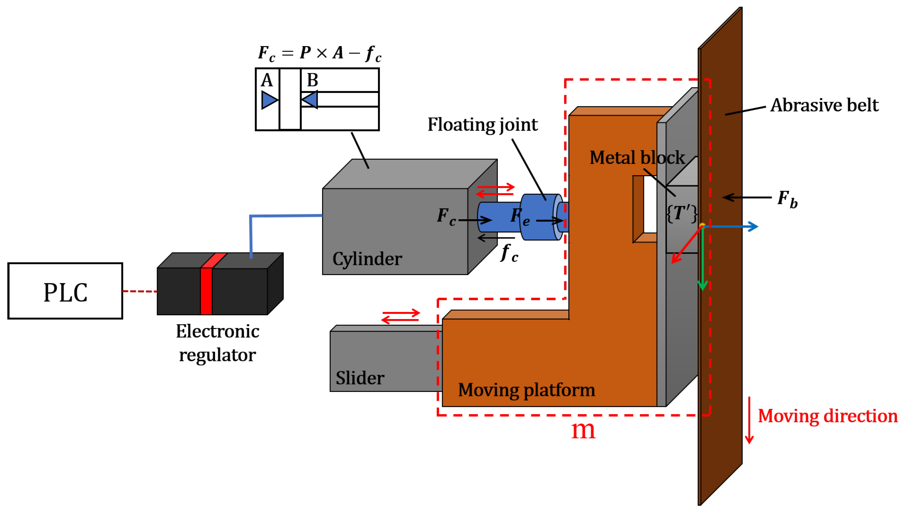 Sensors 23 05320 g001