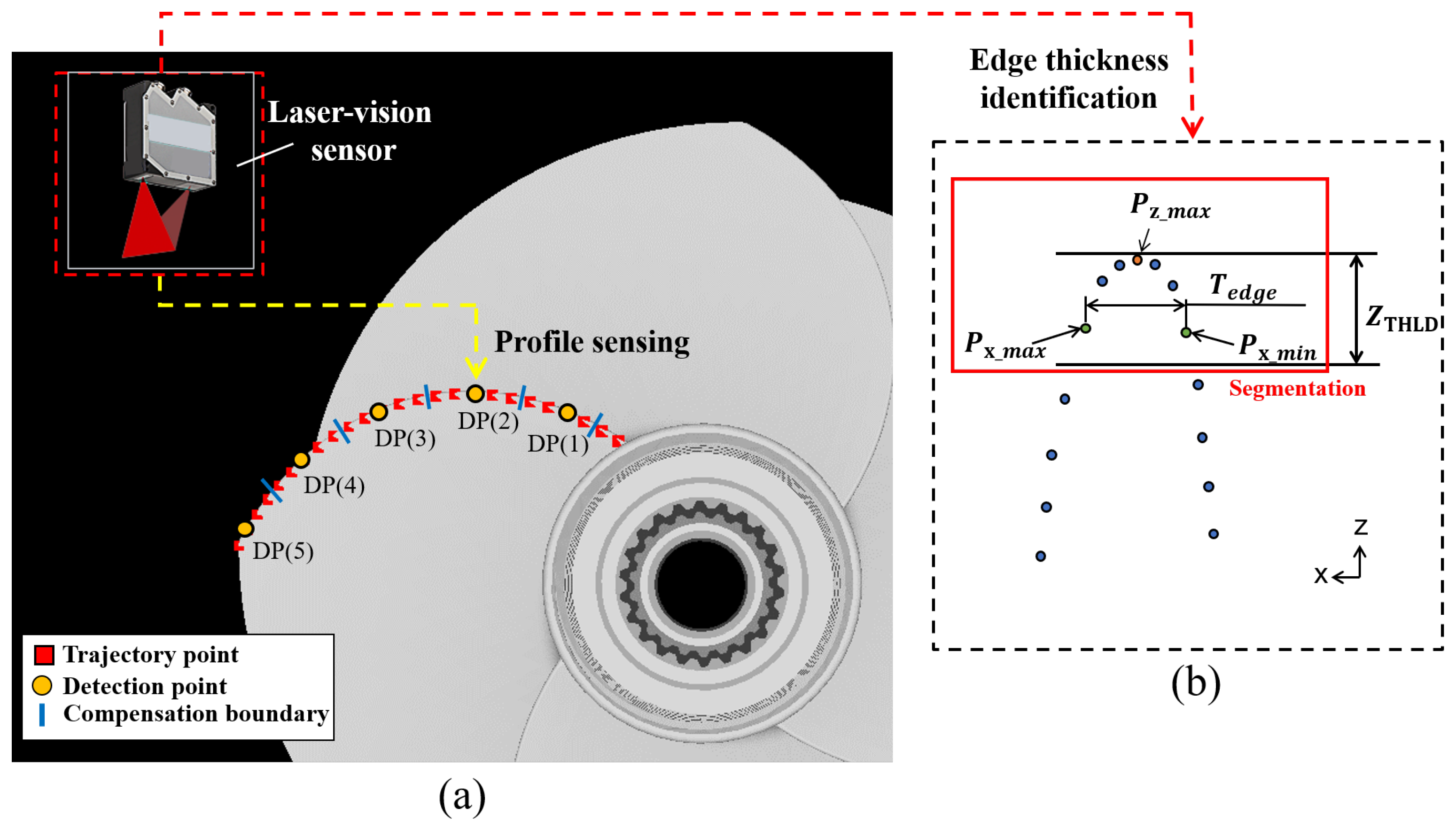 Sensors 23 05320 g002