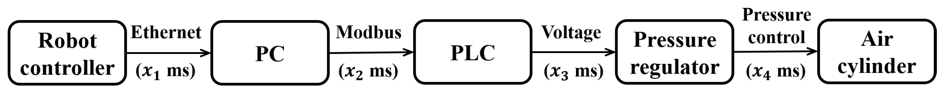 Sensors 23 05320 g005