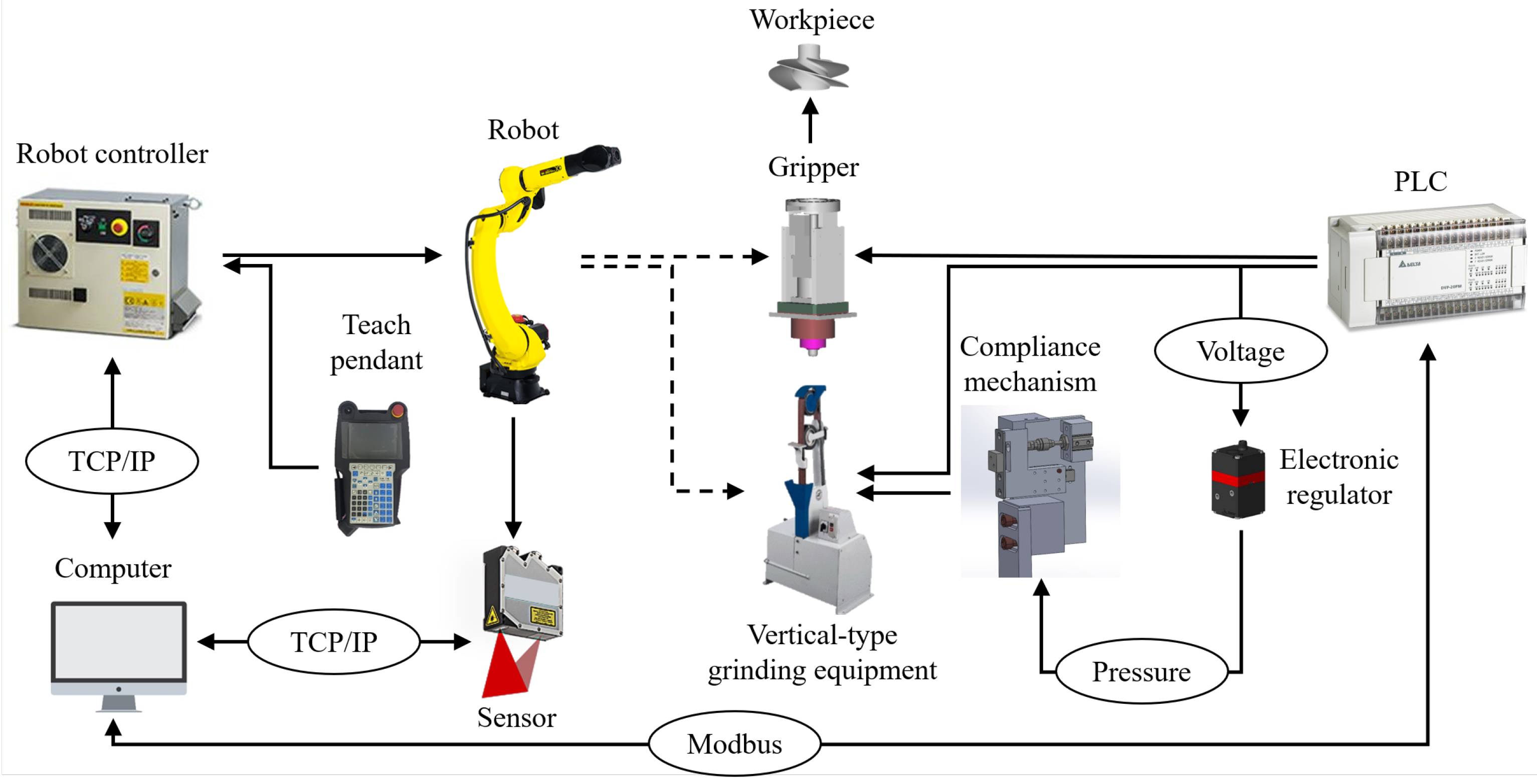 Sensors 23 05320 g007