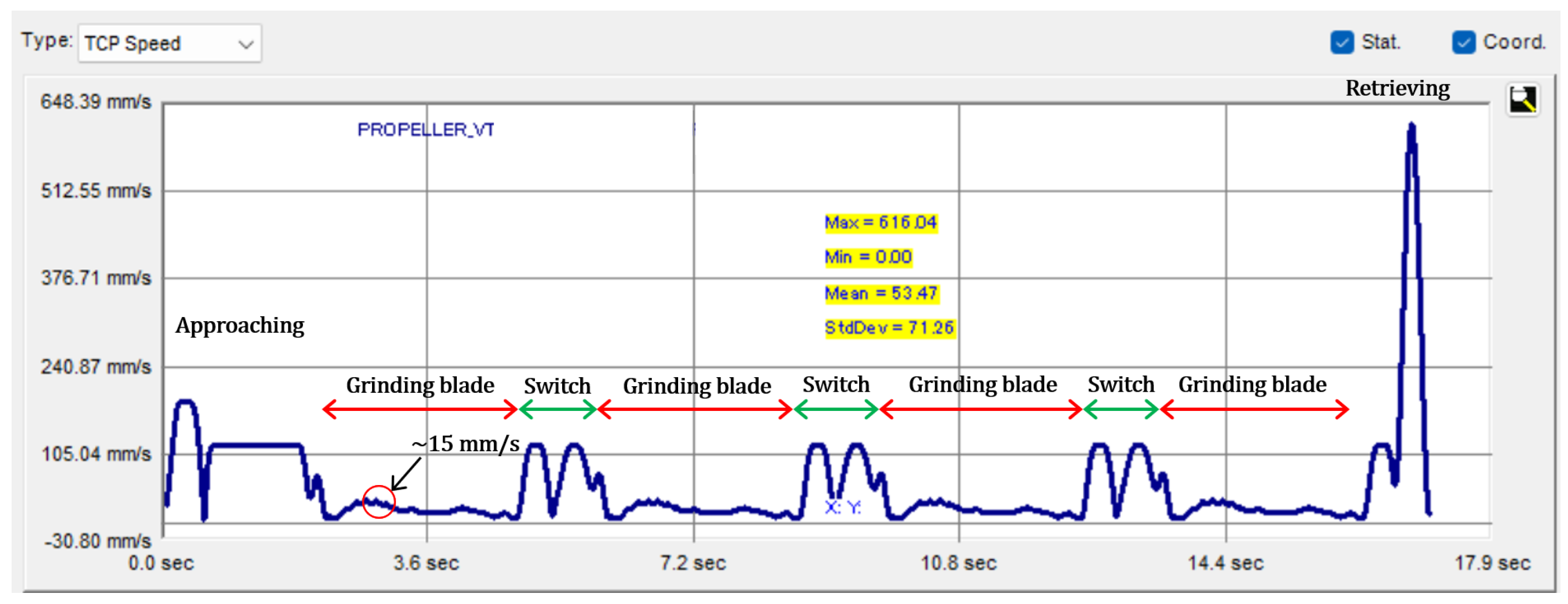 Sensors 23 05320 g010