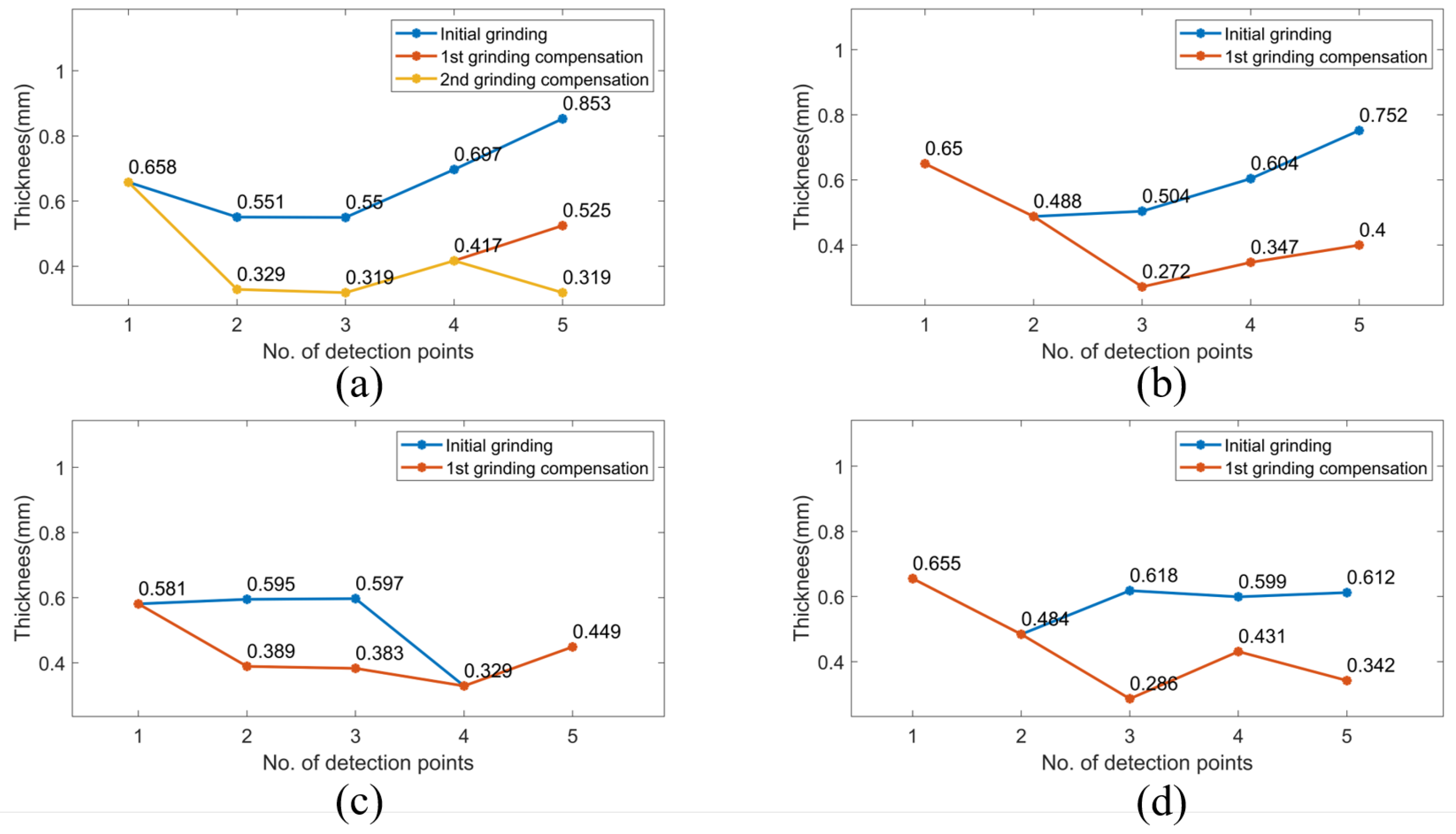 Sensors 23 05320 g012