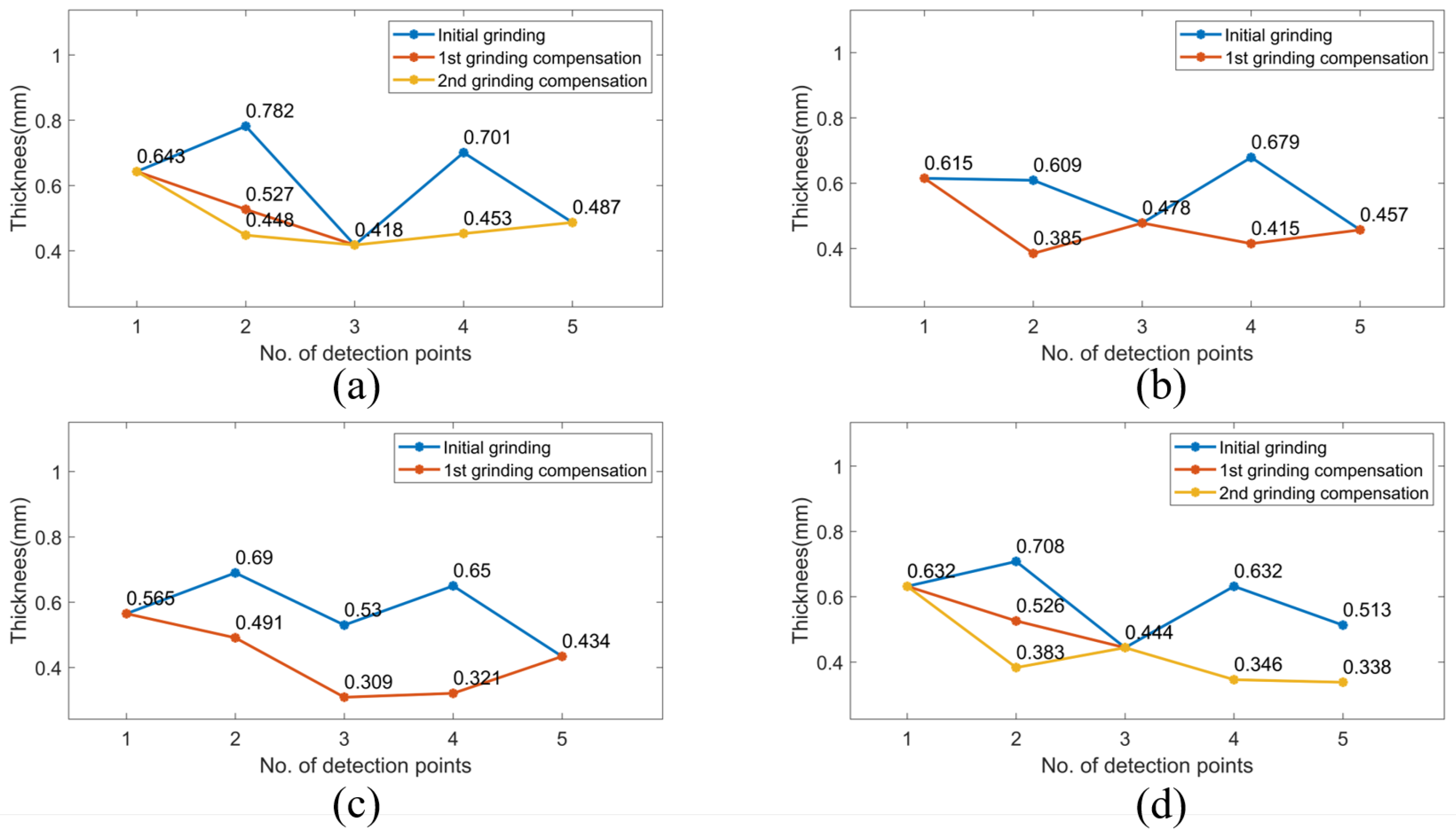Sensors 23 05320 g013