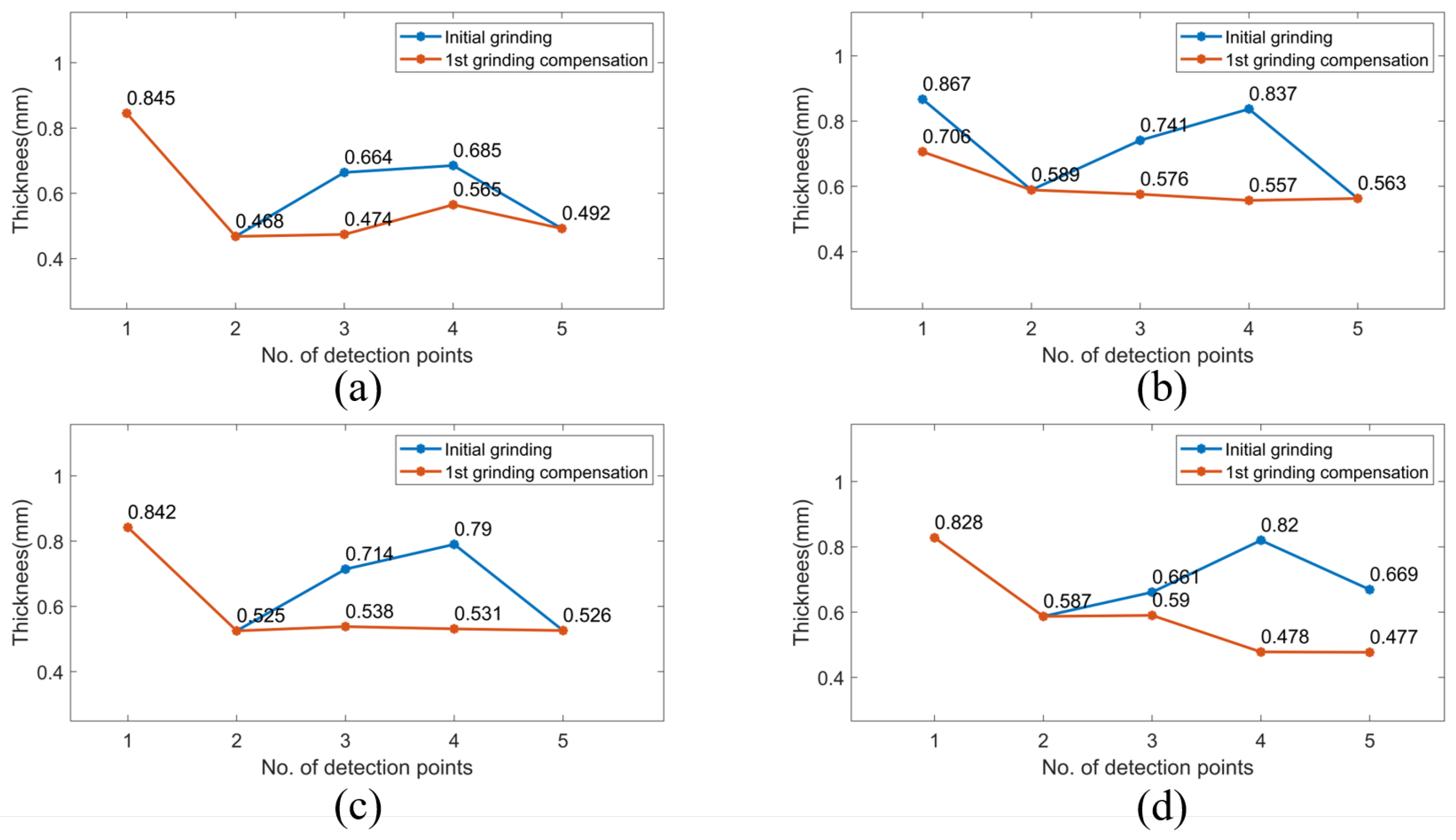 Sensors 23 05320 g014