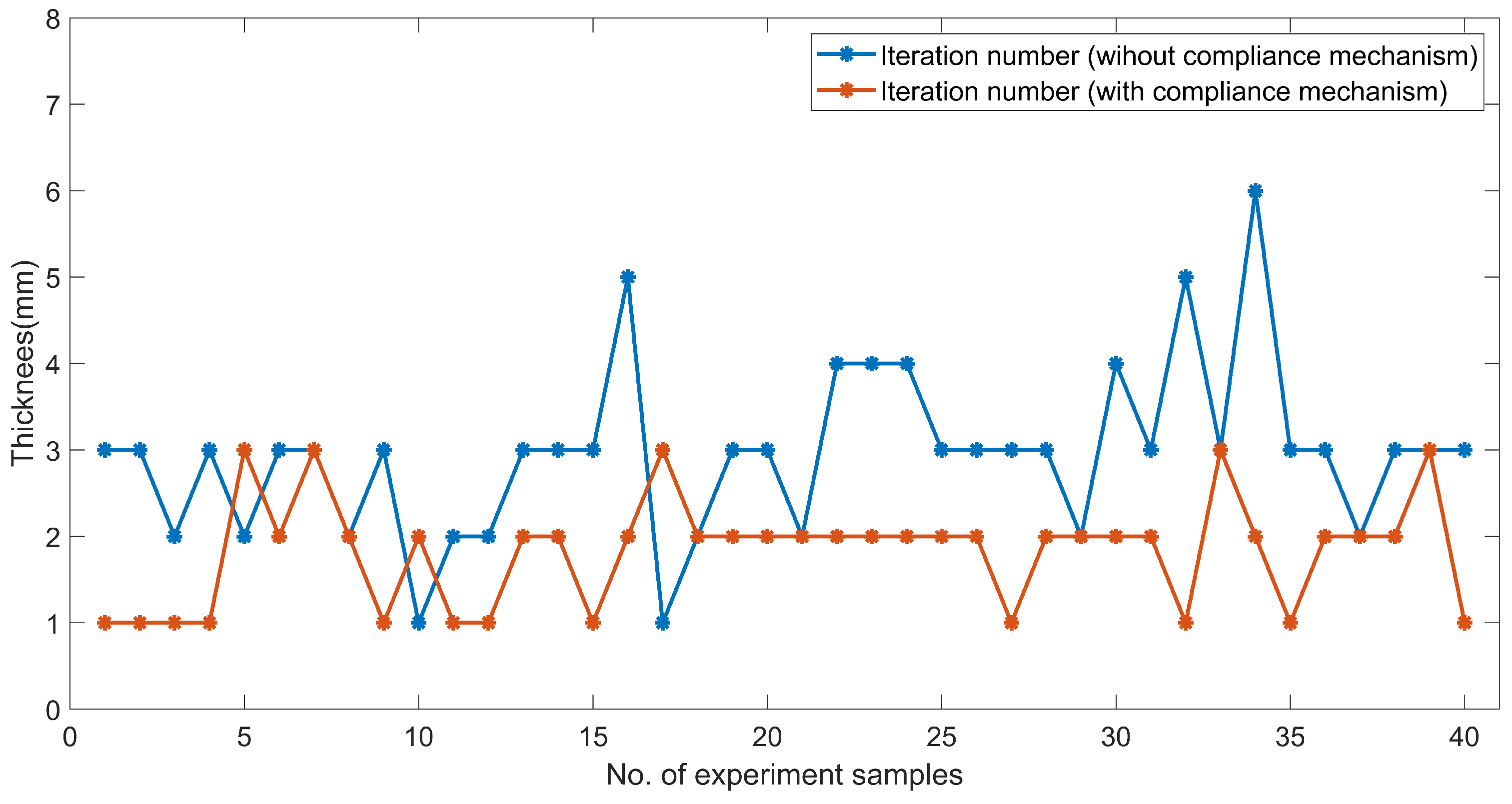 Sensors 23 05320 g016