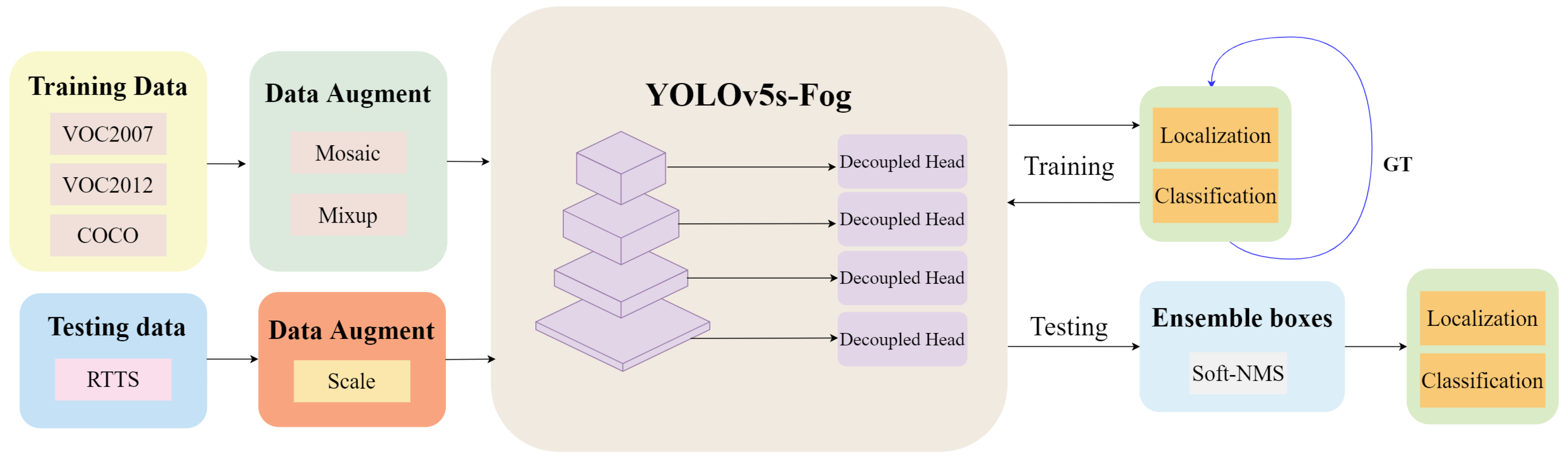 PDF) Identifying representative weather scenarios for flow