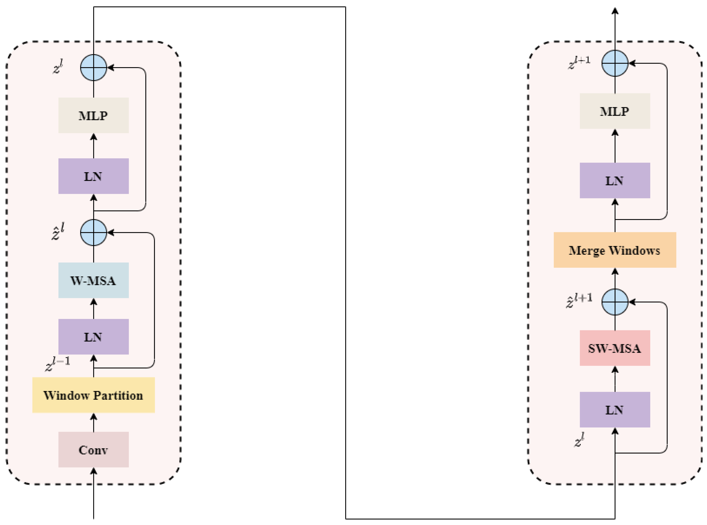 Sensors 23 05321 g004 550