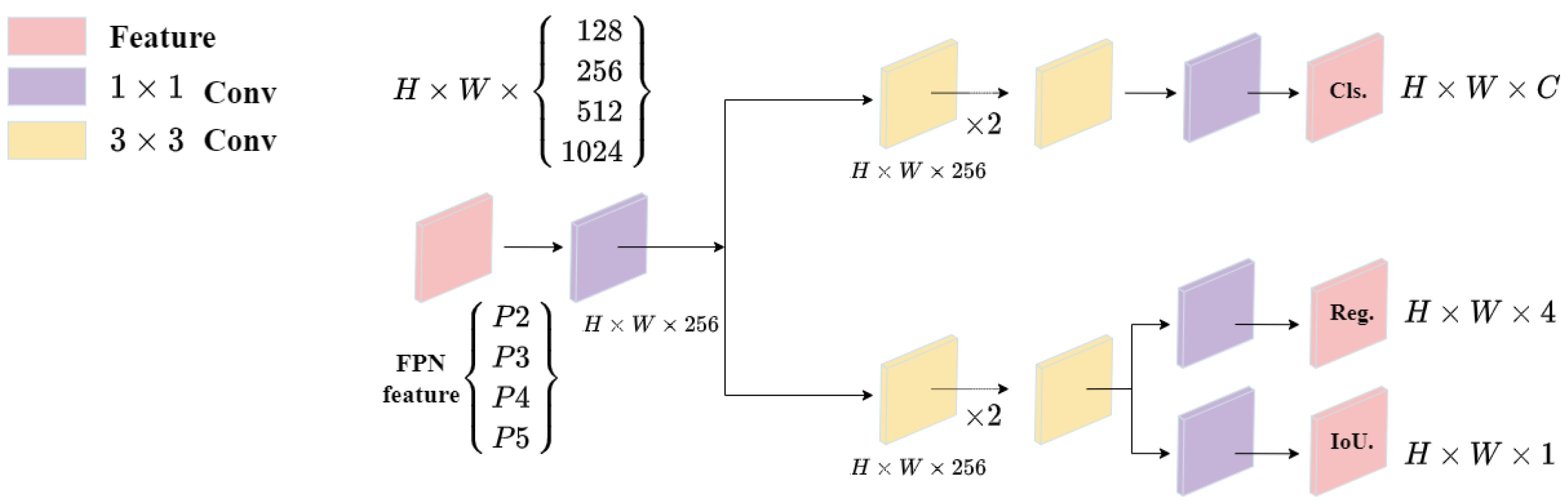 Sensors 23 05321 g005 550