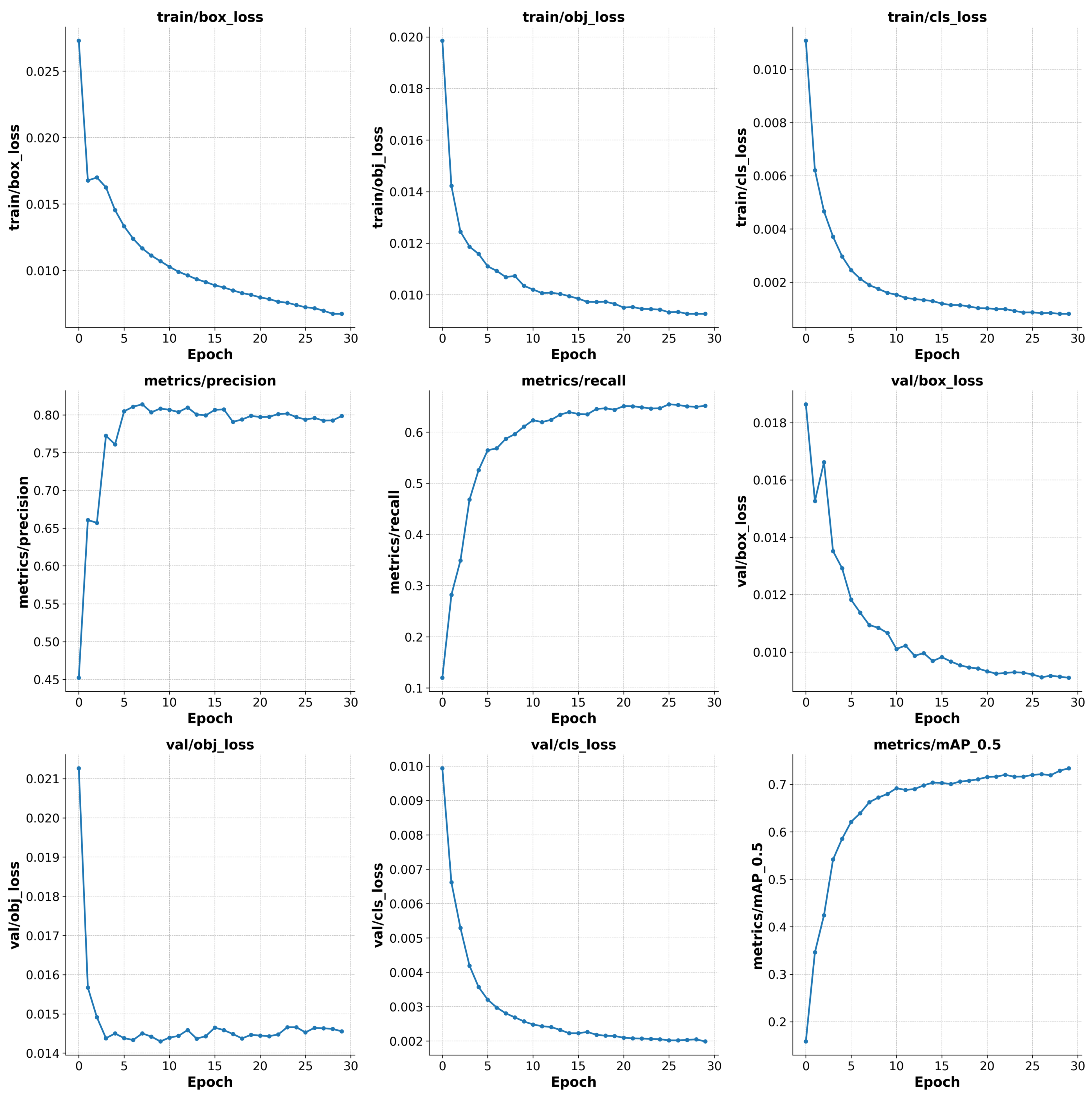 Sensors 23 05321 g007 550