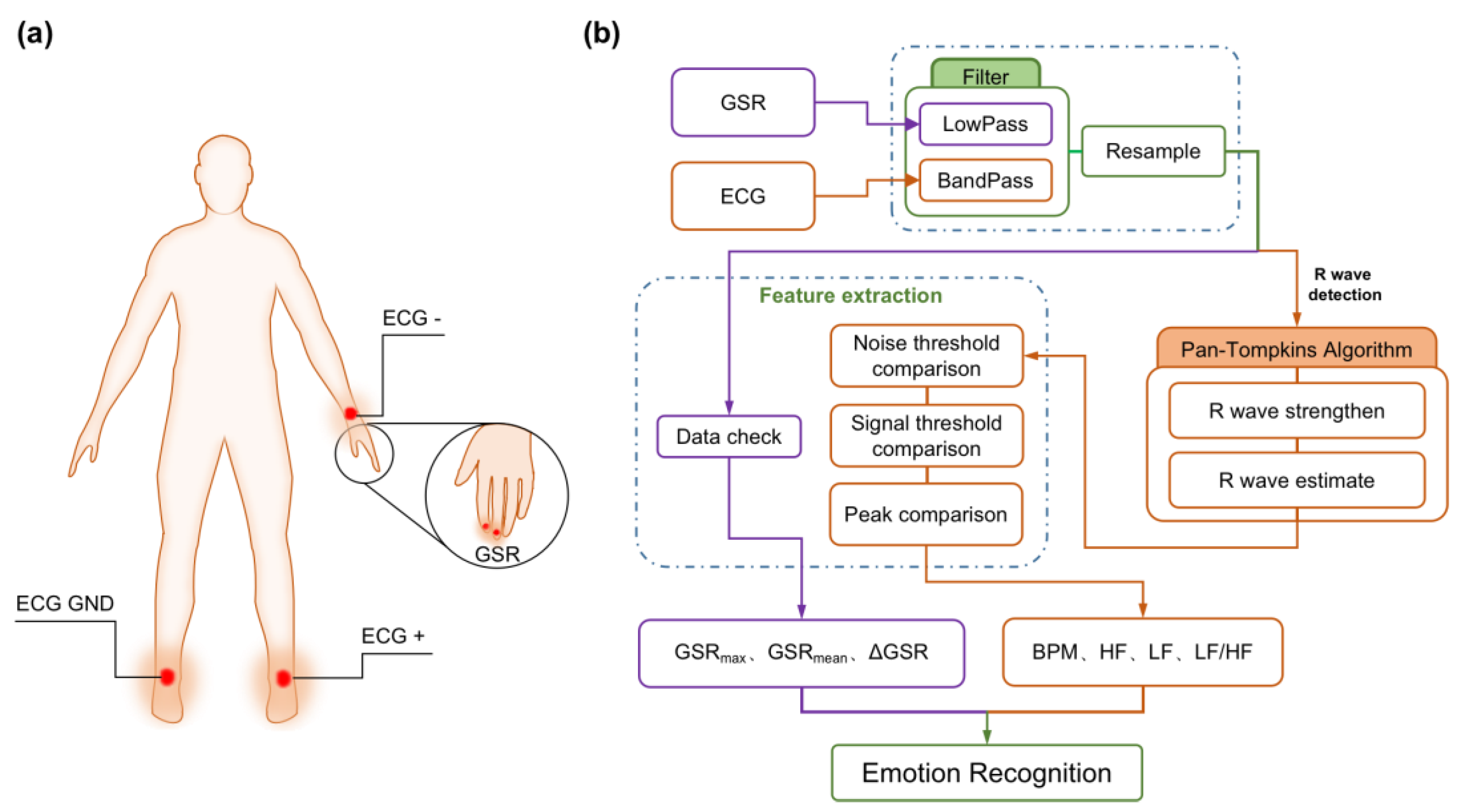 Sensors 23 05322 g004 Sensors 23 05322 g004
