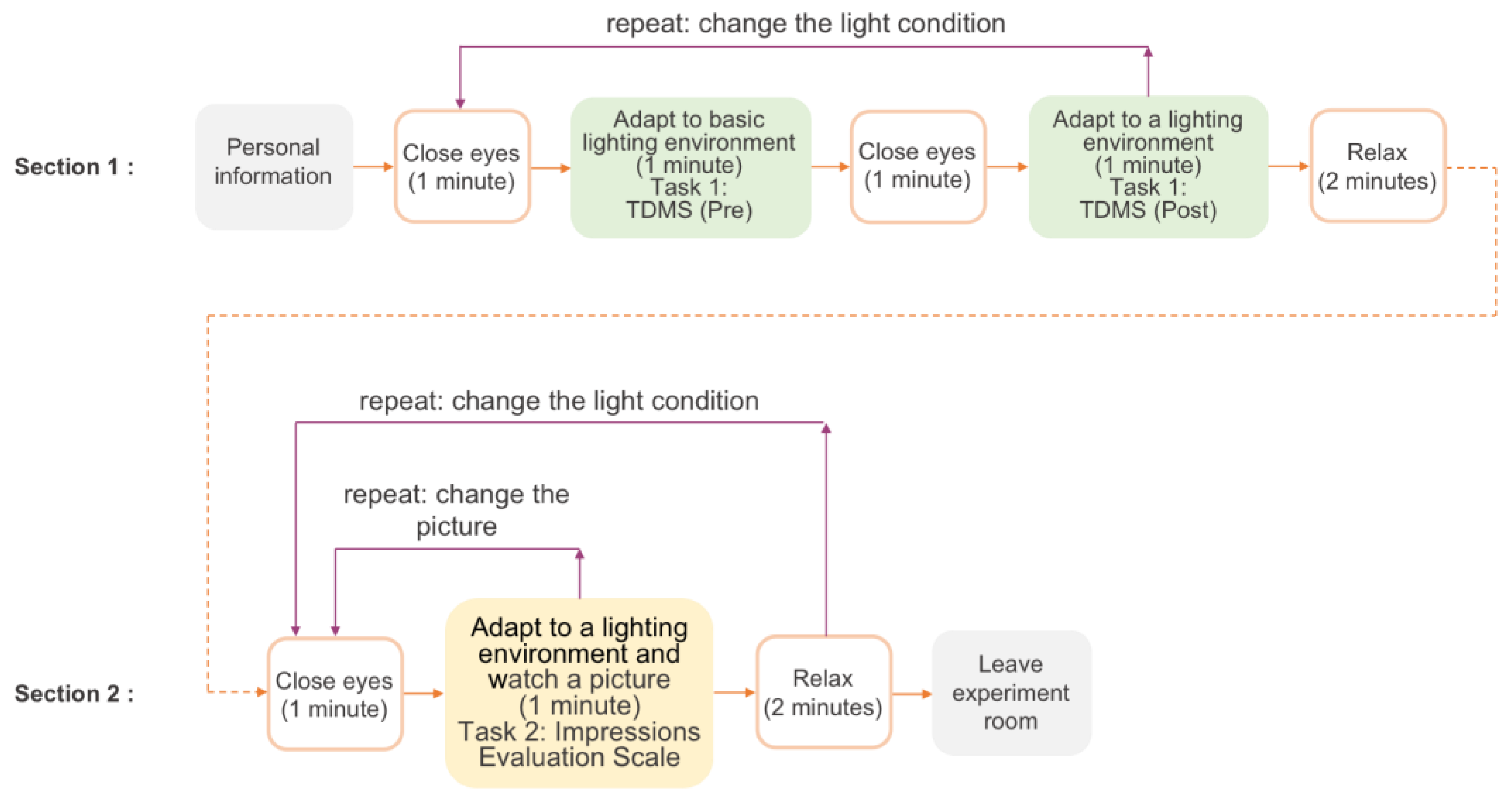 Sensors 23 05322 g005 Sensors 23 05322 g005