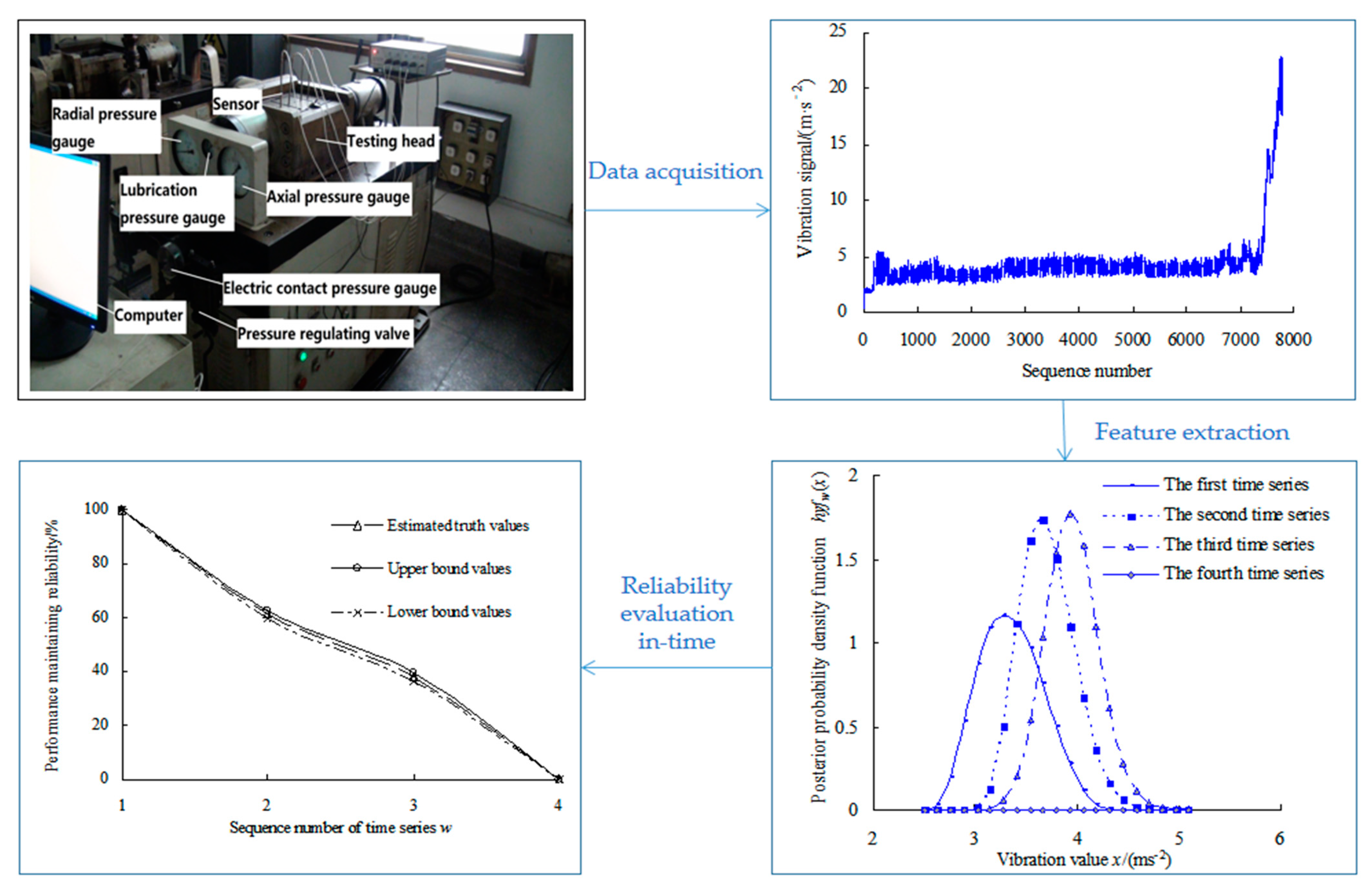 Sensors 23 05325 g001
