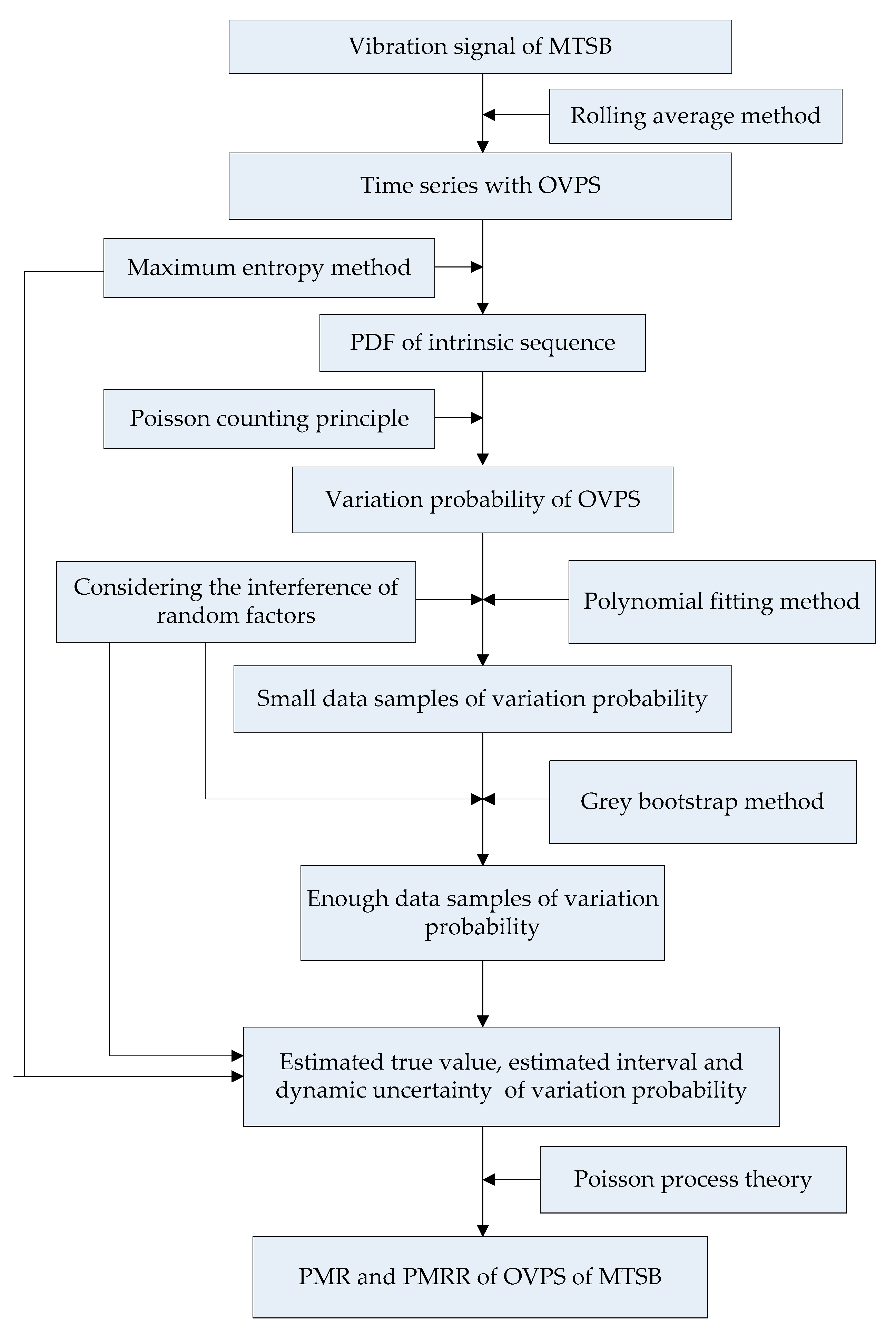 Sensors 23 05325 g002