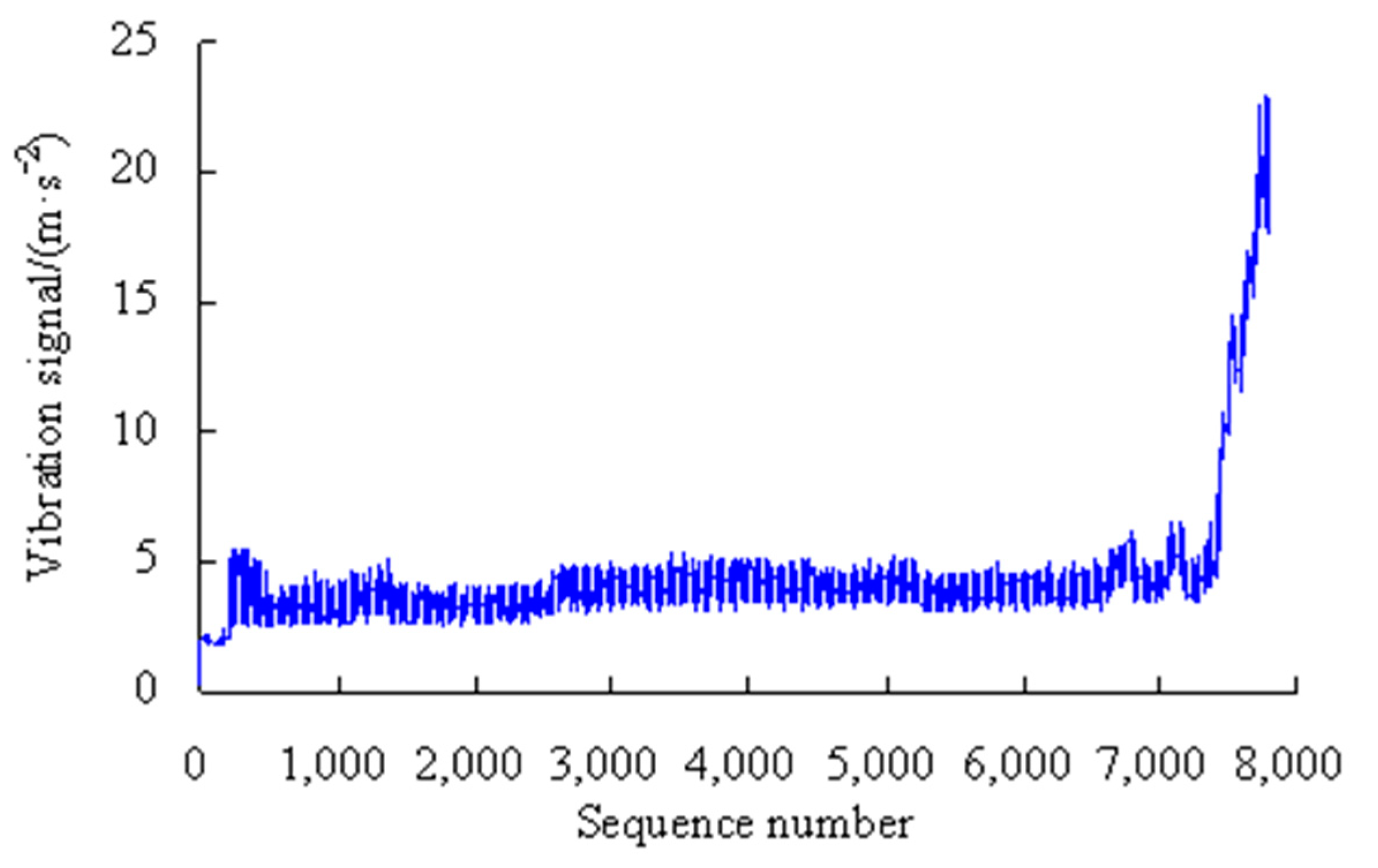 Sensors 23 05325 g003