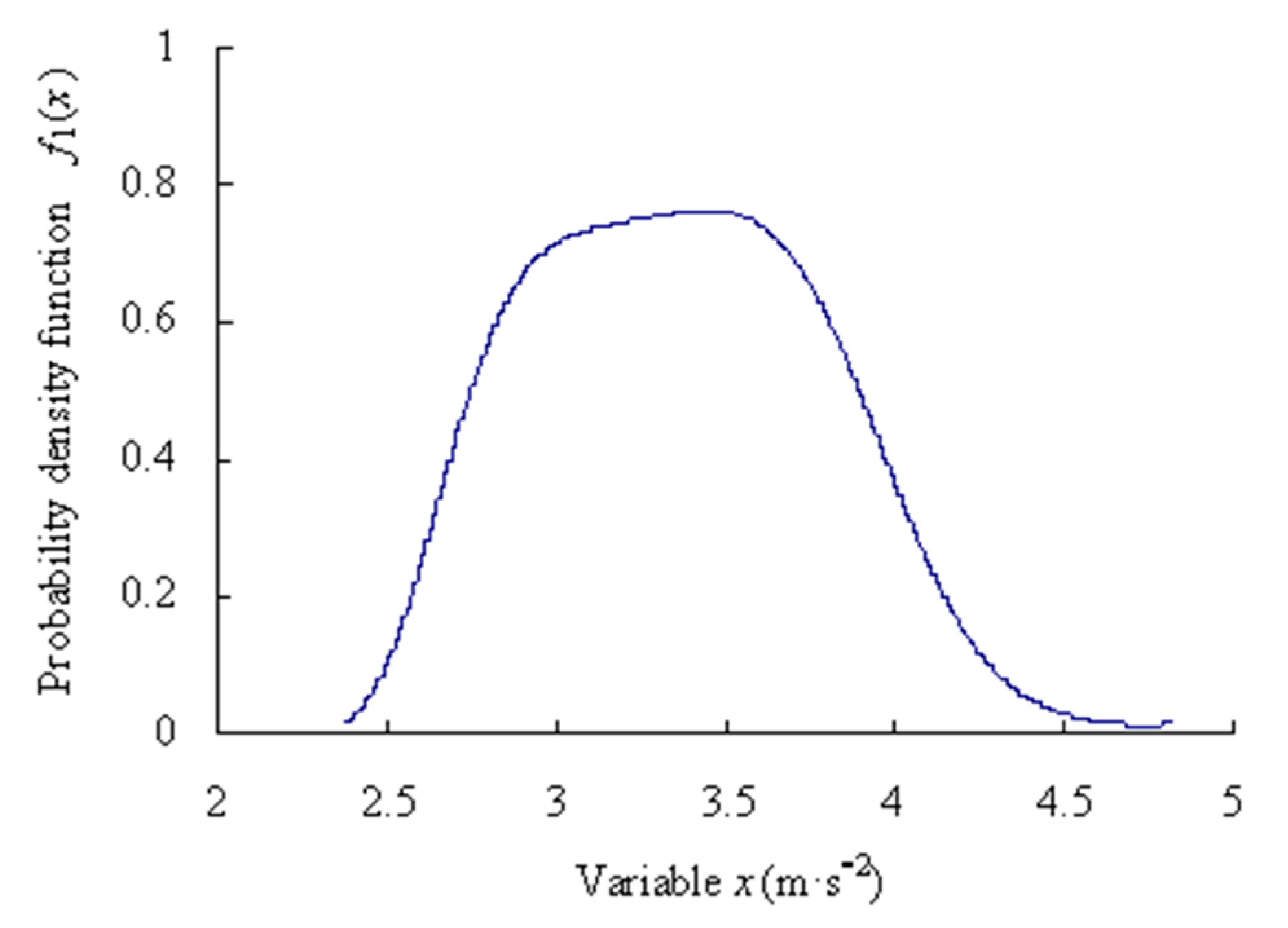 Sensors 23 05325 g004