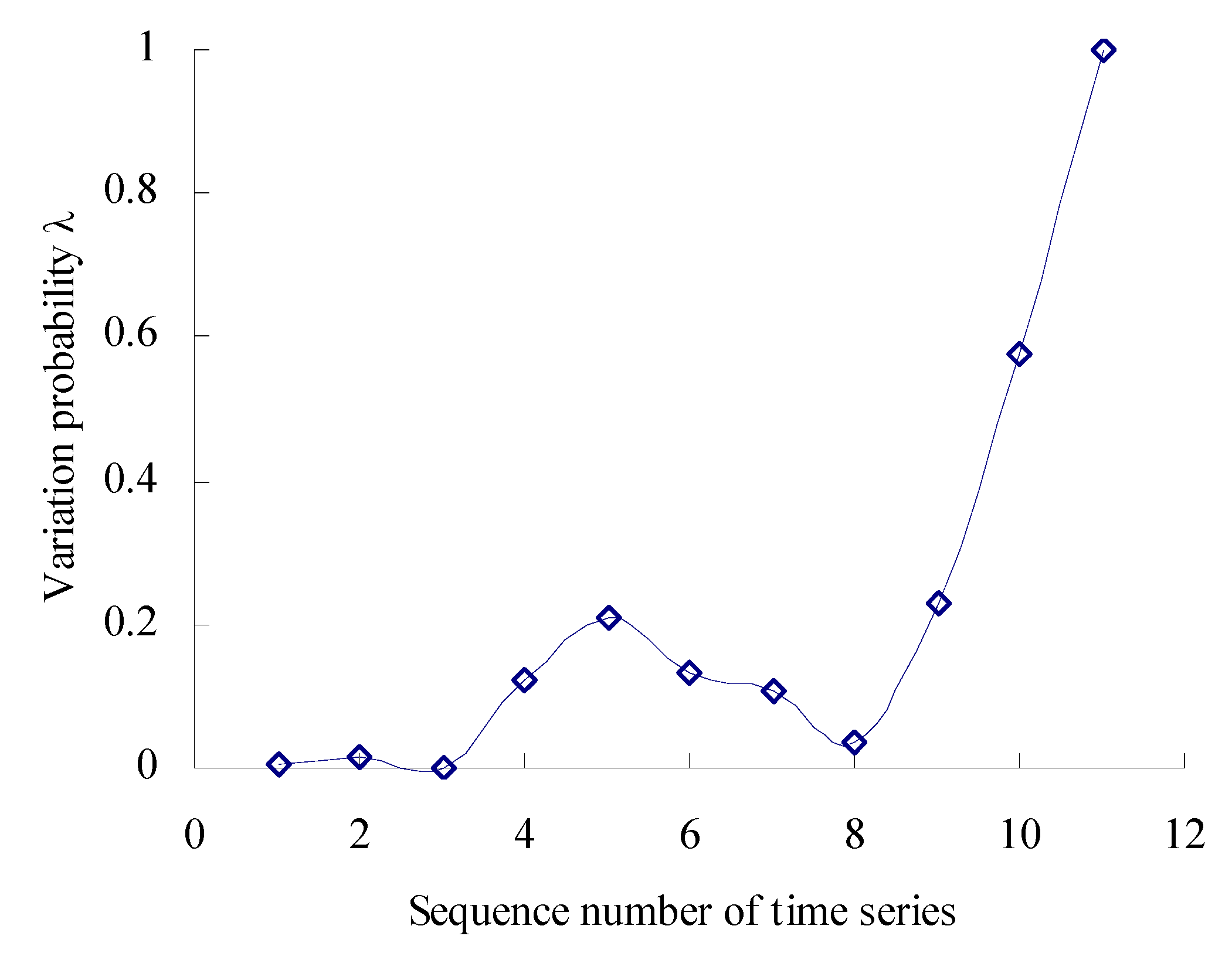 Sensors 23 05325 g005