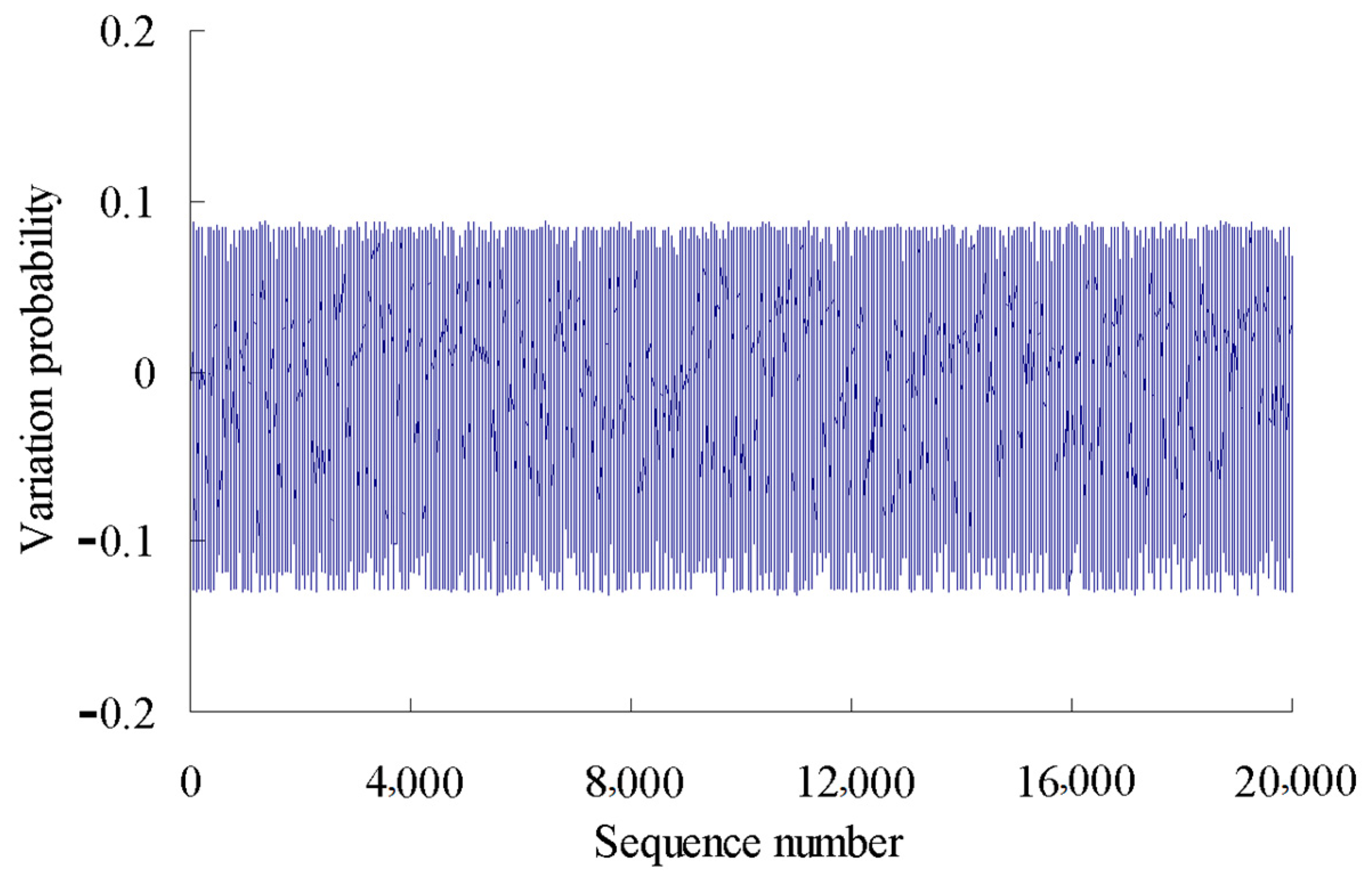 Sensors 23 05325 g007
