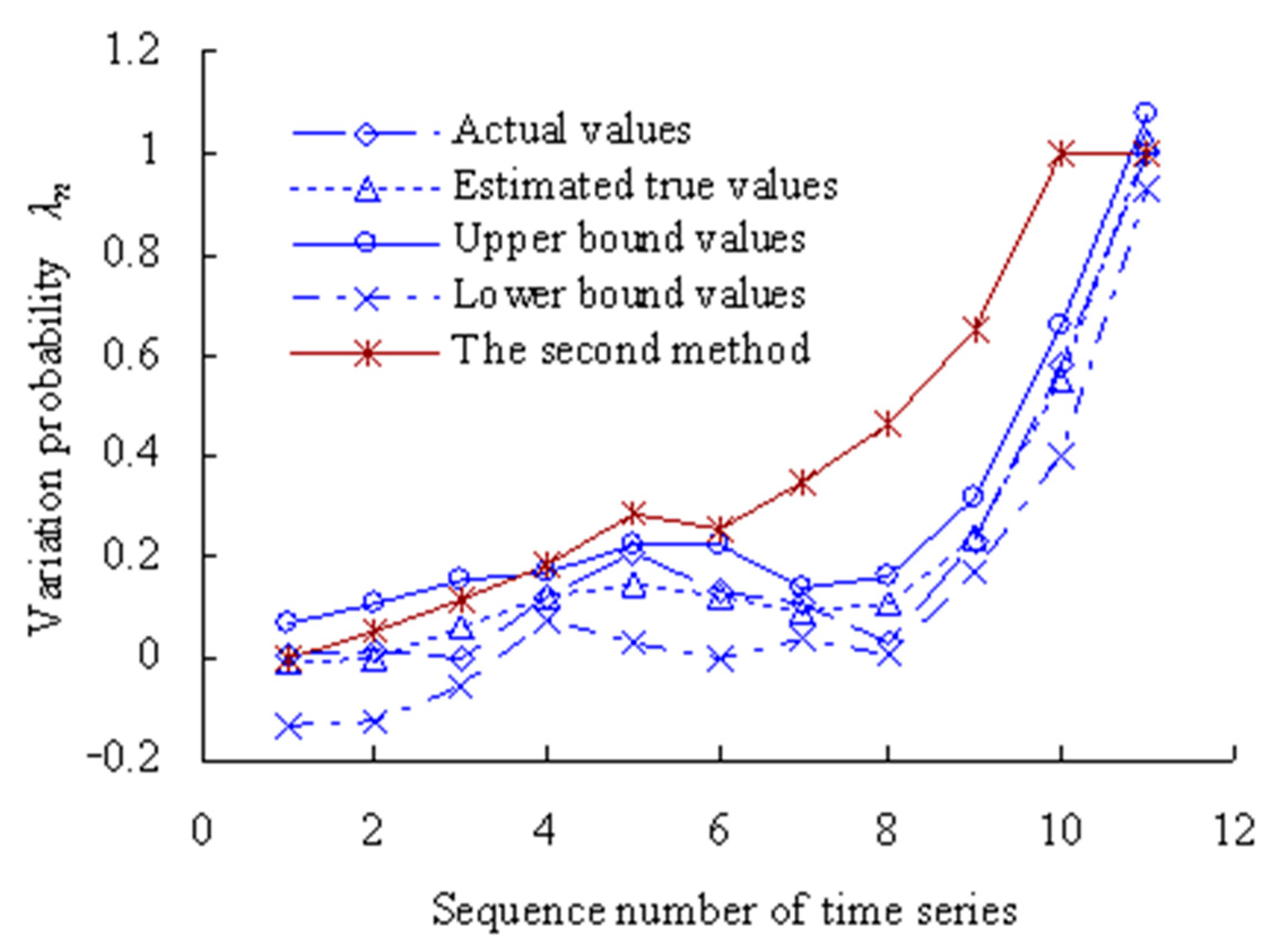 Sensors 23 05325 g009