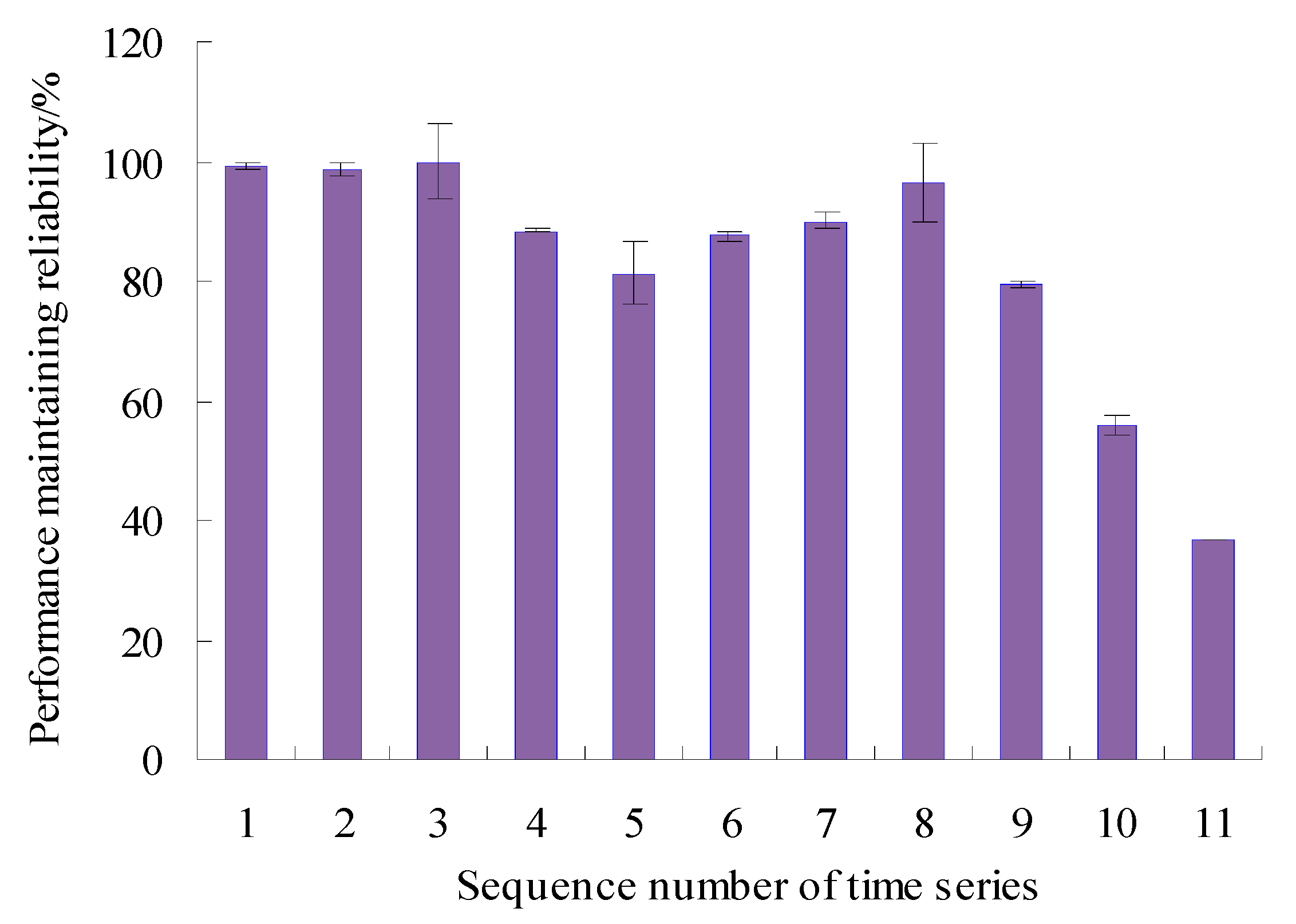 Sensors 23 05325 g011