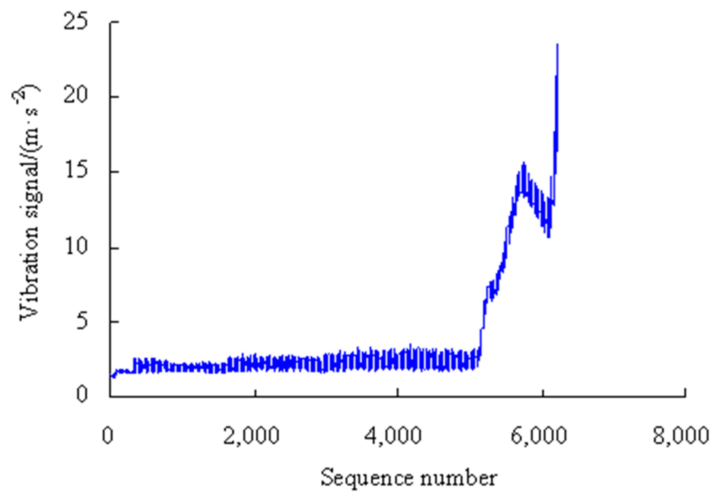 Sensors 23 05325 g013