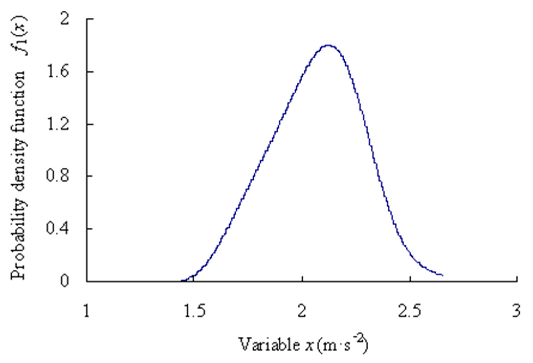 Sensors 23 05325 g014