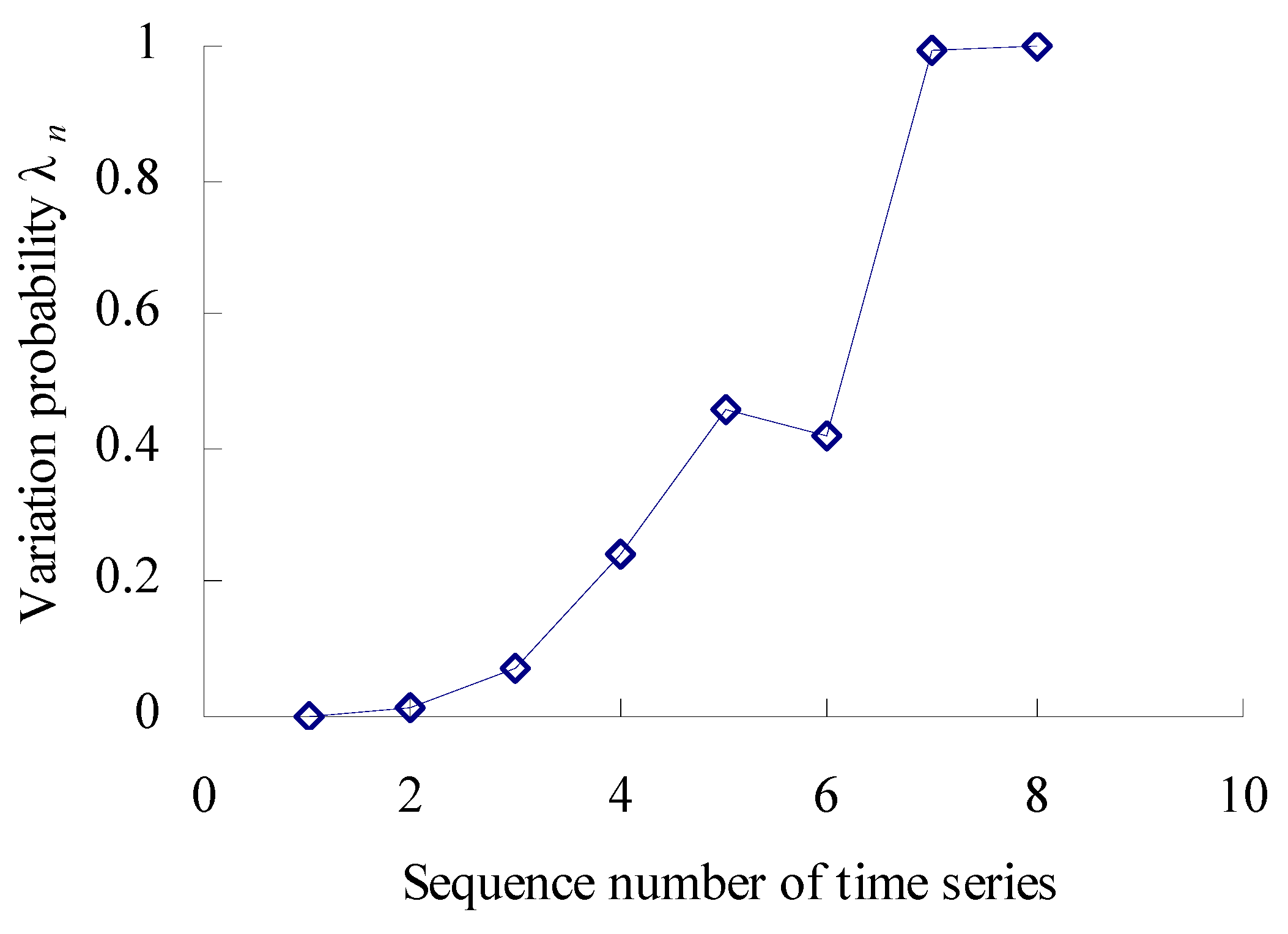 Sensors 23 05325 g015