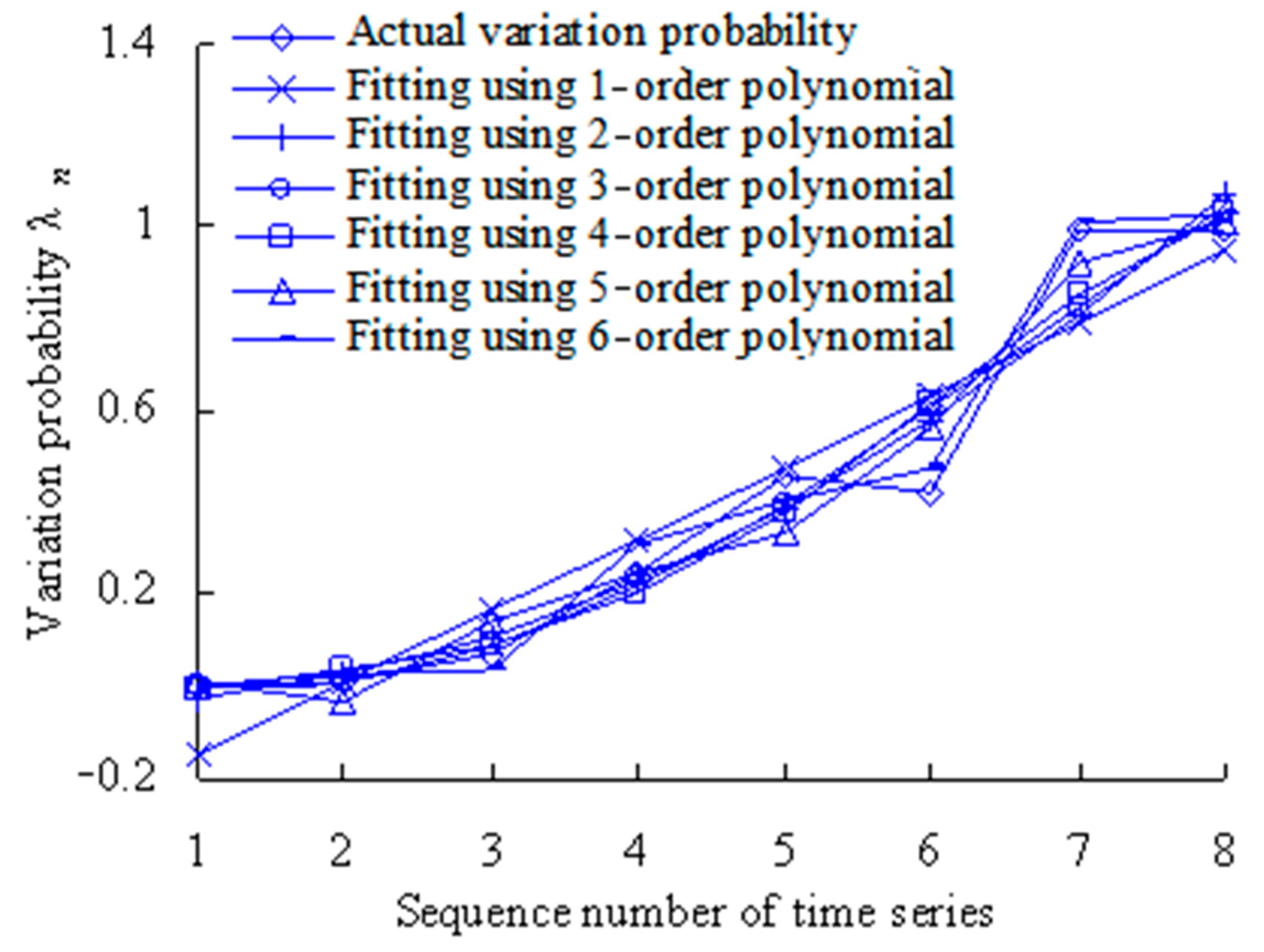 Sensors 23 05325 g016