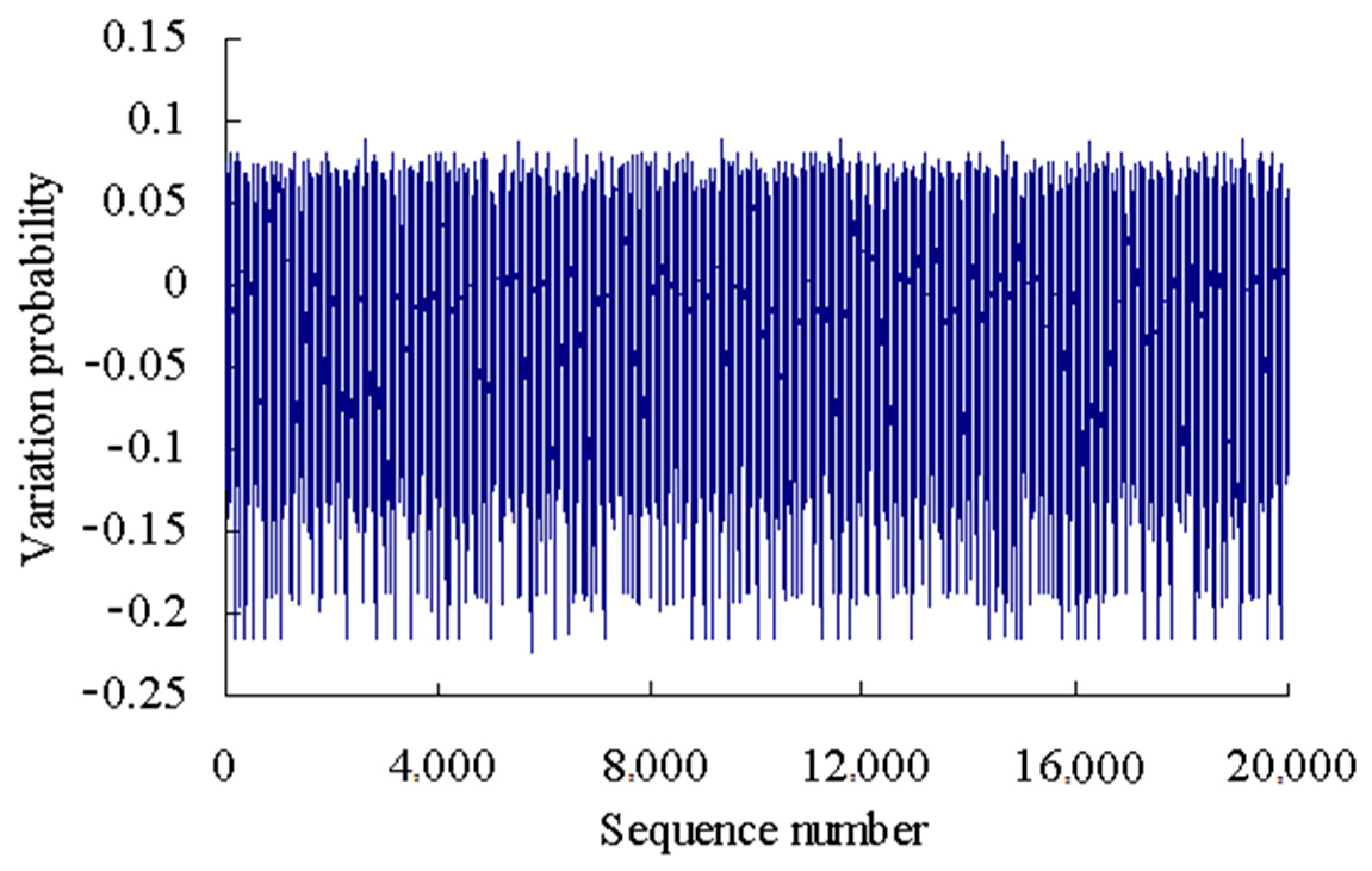 Sensors 23 05325 g017