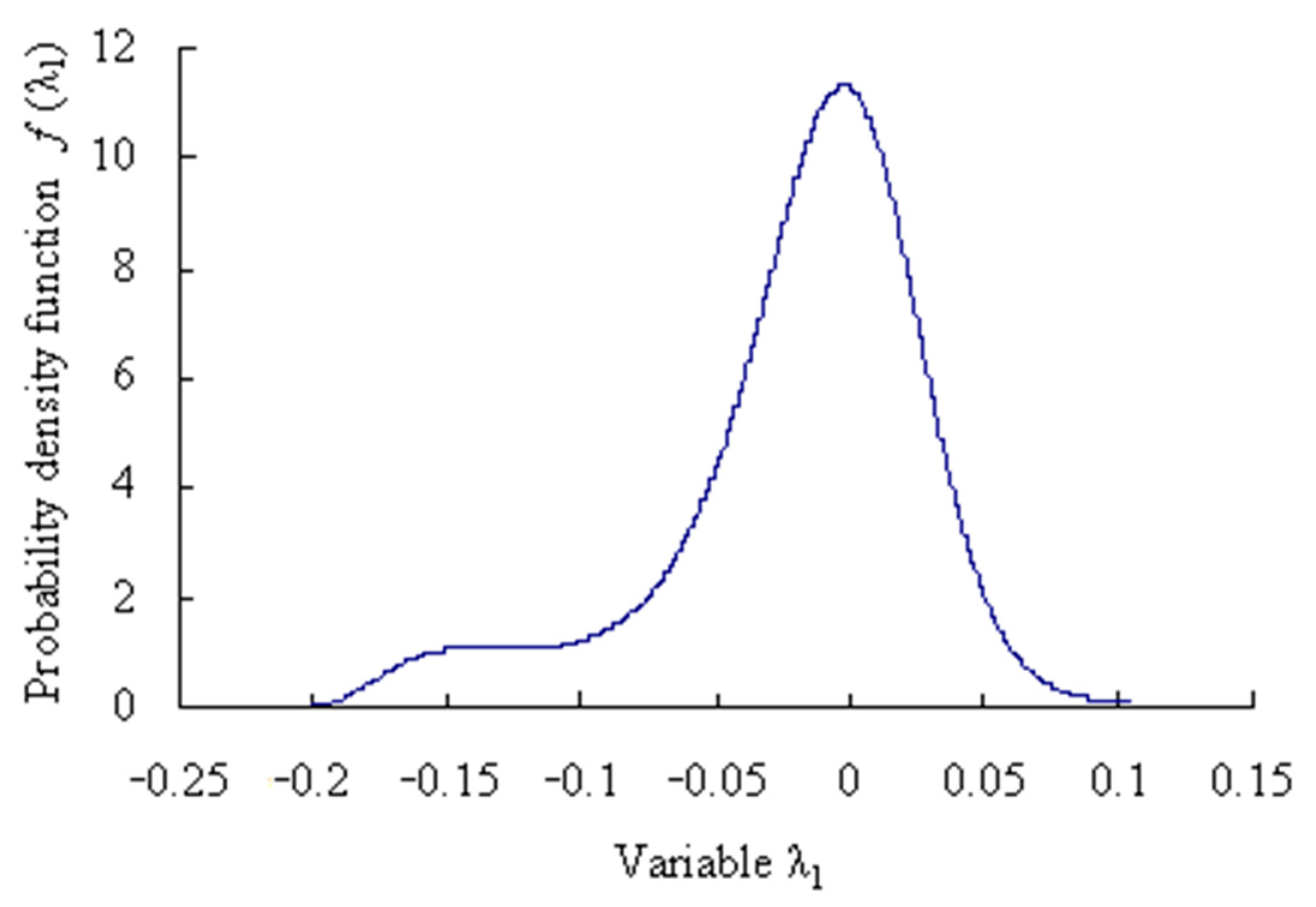 Sensors 23 05325 g018
