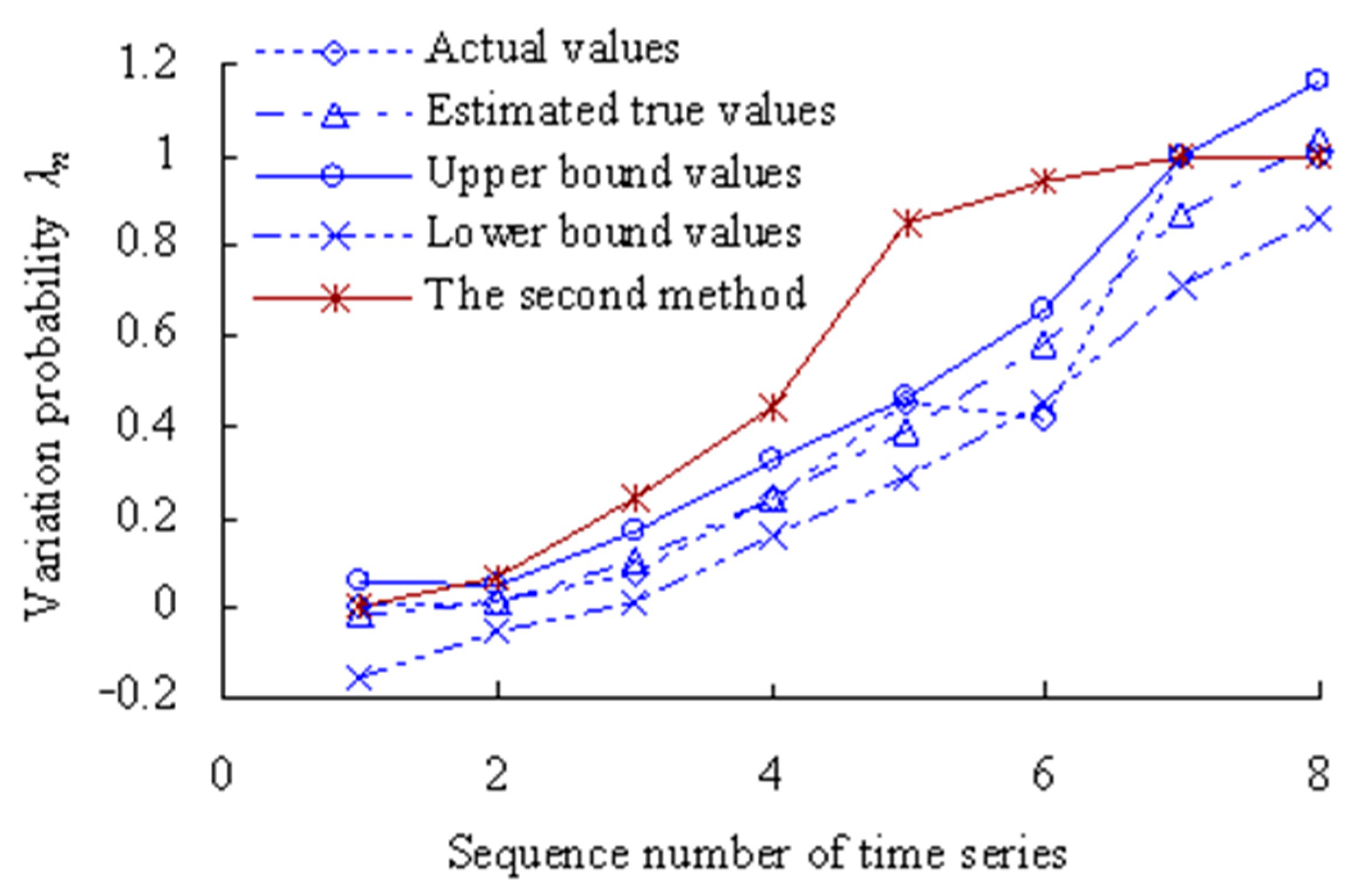 Sensors 23 05325 g019